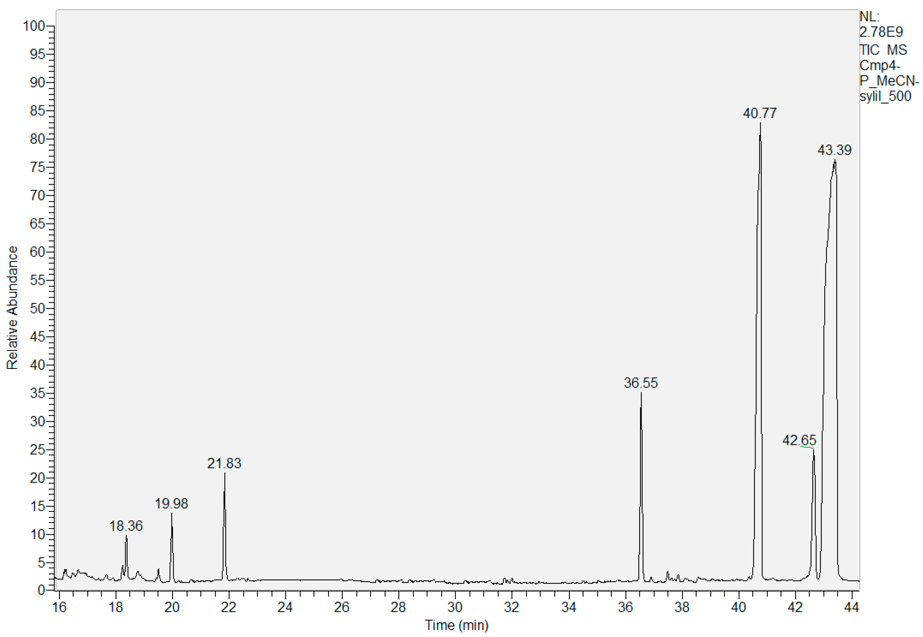 Molecules 29 02091 g004