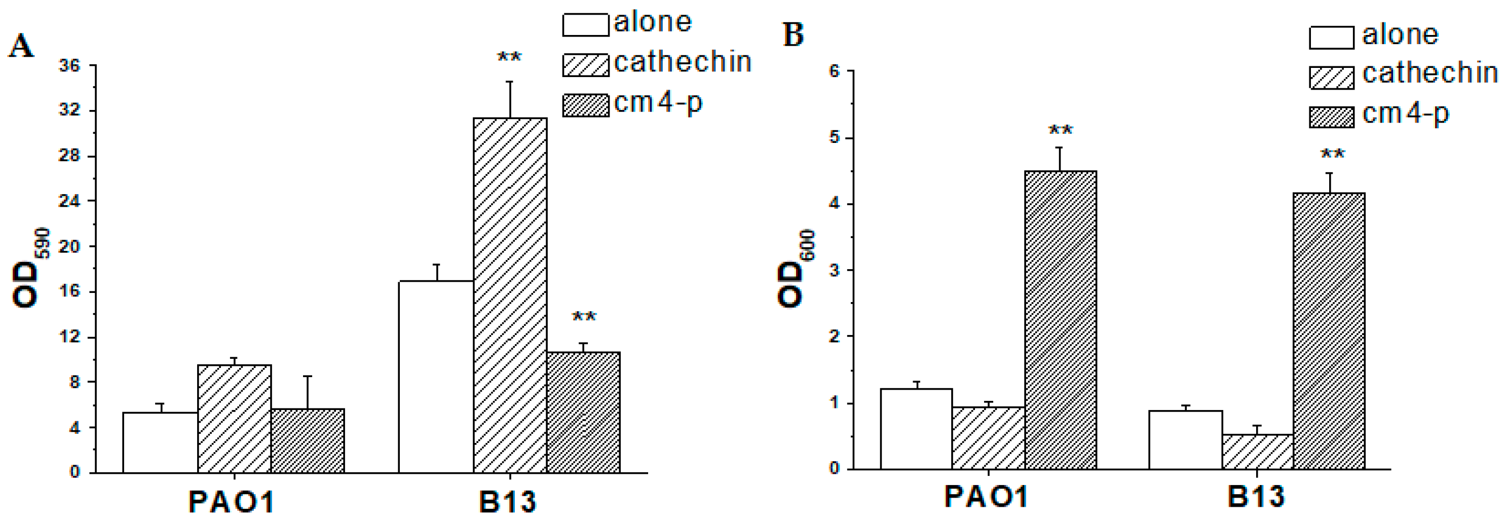 Molecules 29 02091 g008