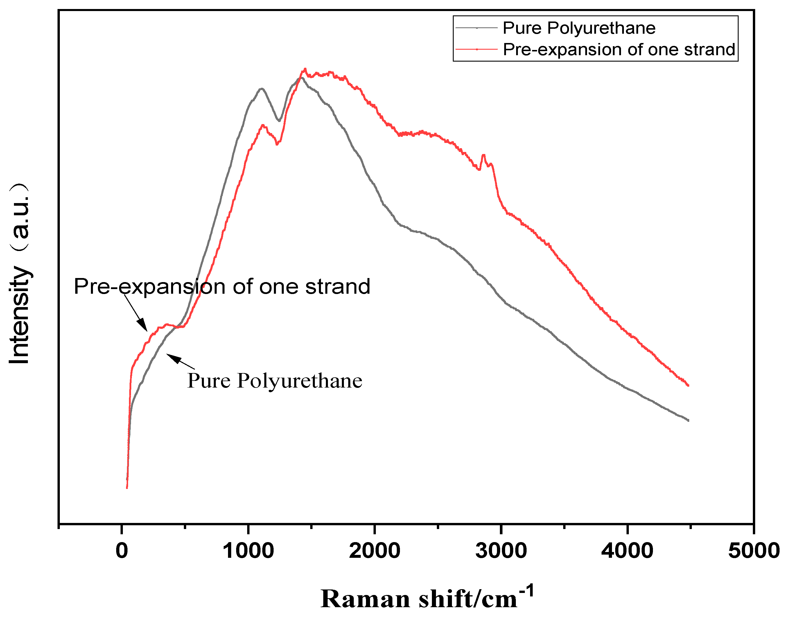 Molecules 29 02099 g003