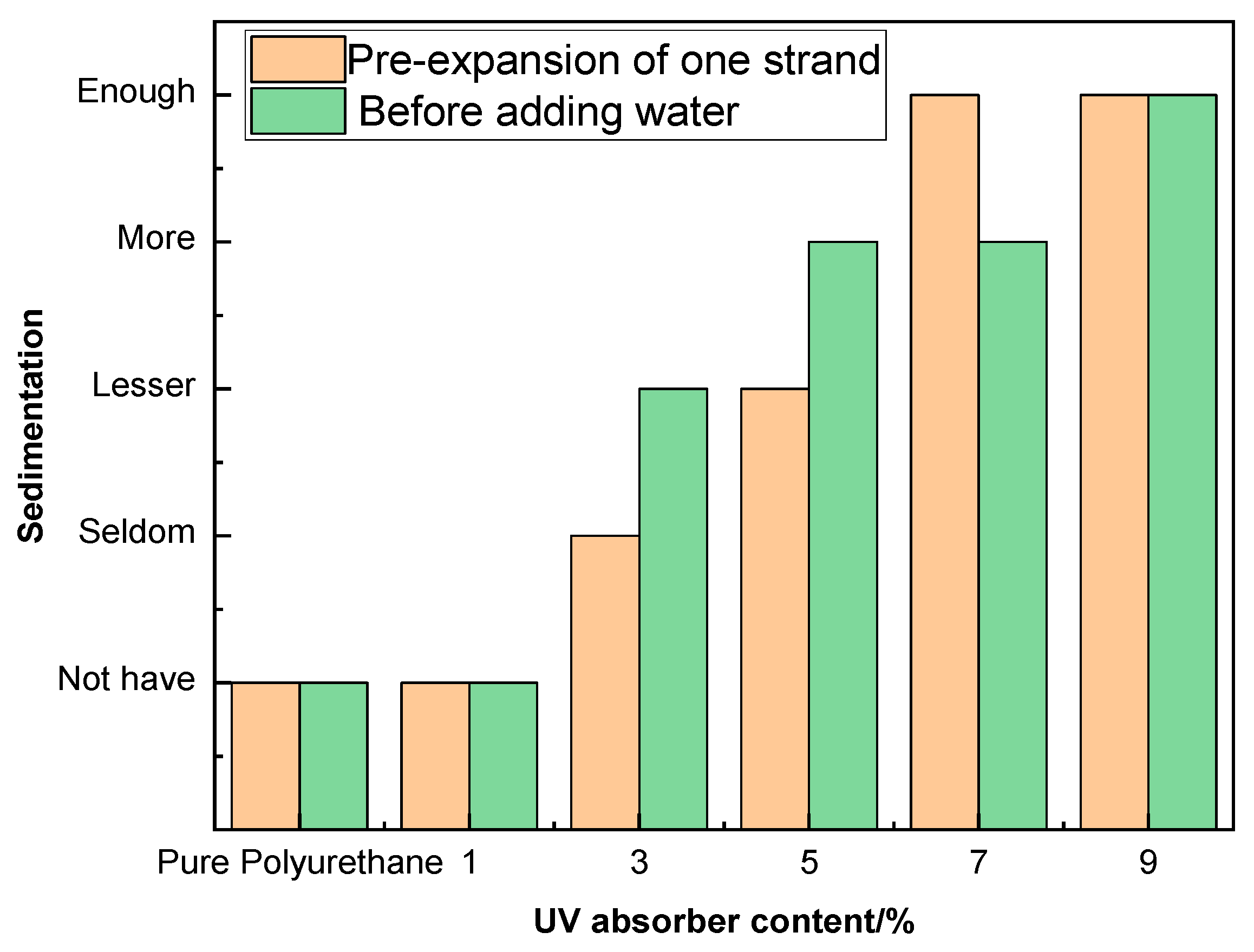 Molecules 29 02099 g005