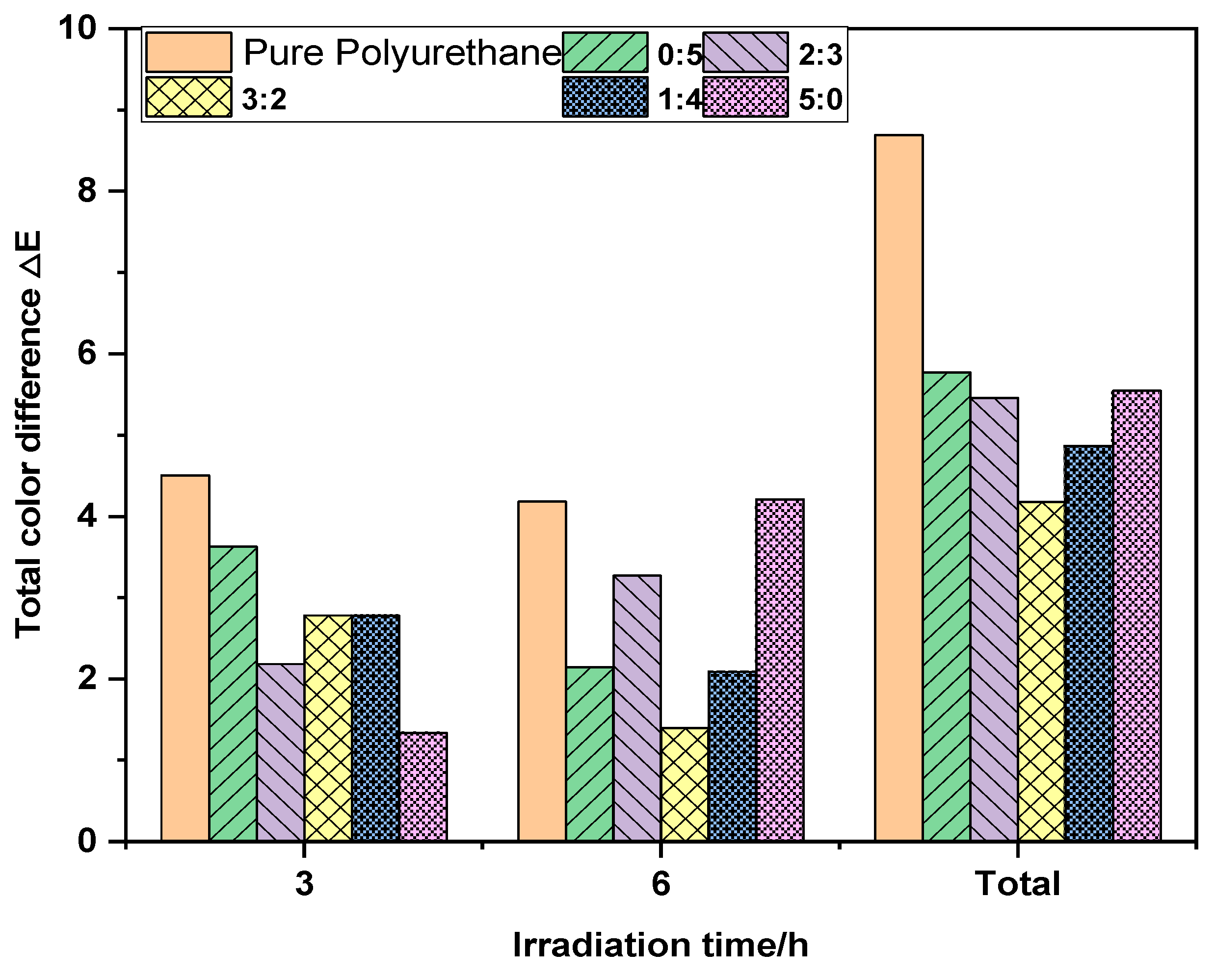 Molecules 29 02099 g010