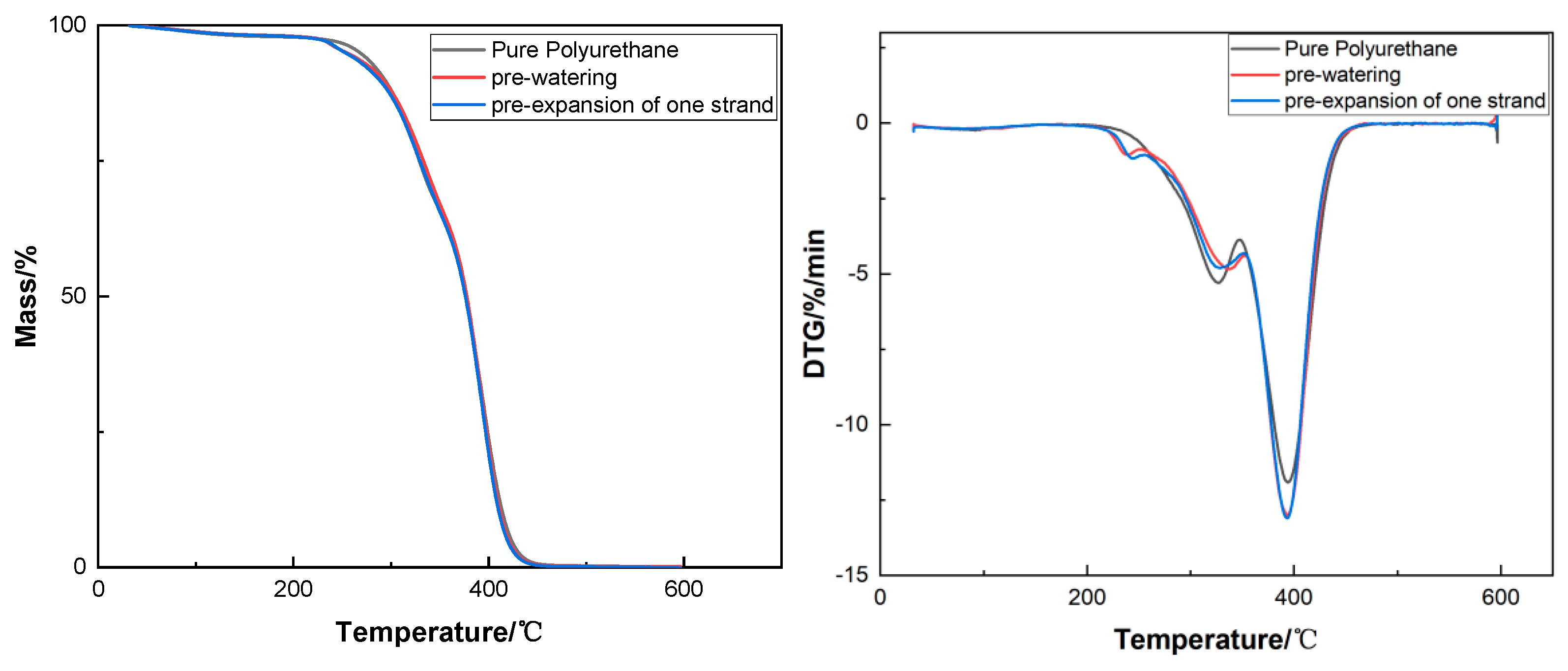 Molecules 29 02099 g011