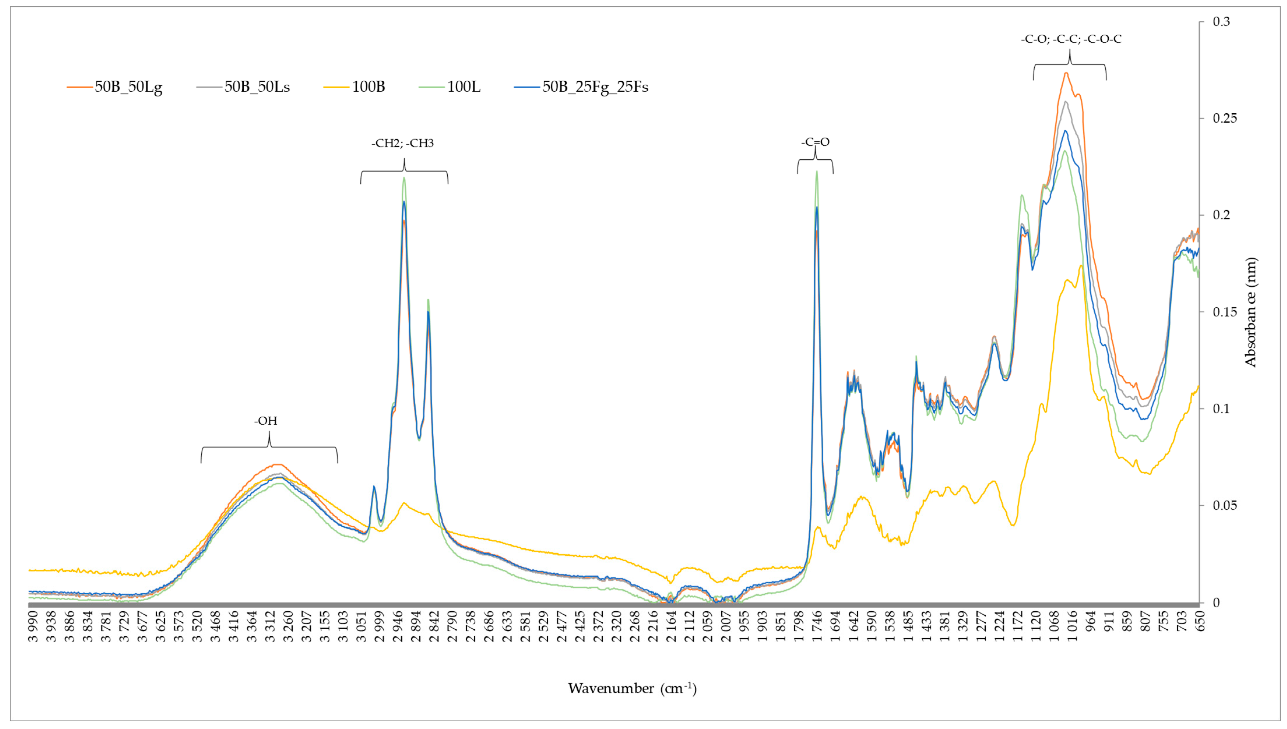 Molecules 29 02105 g005