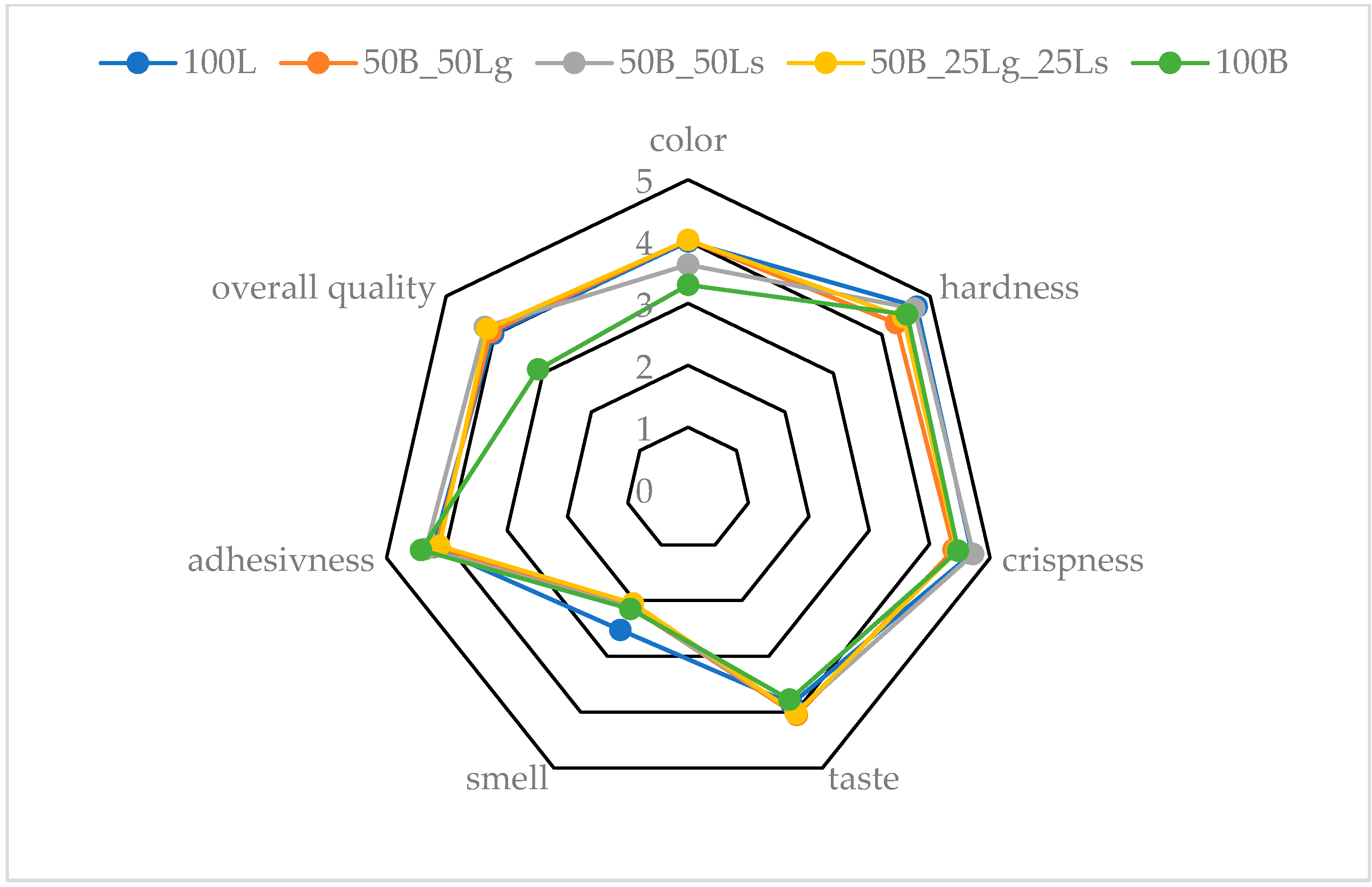 Molecules 29 02105 g006