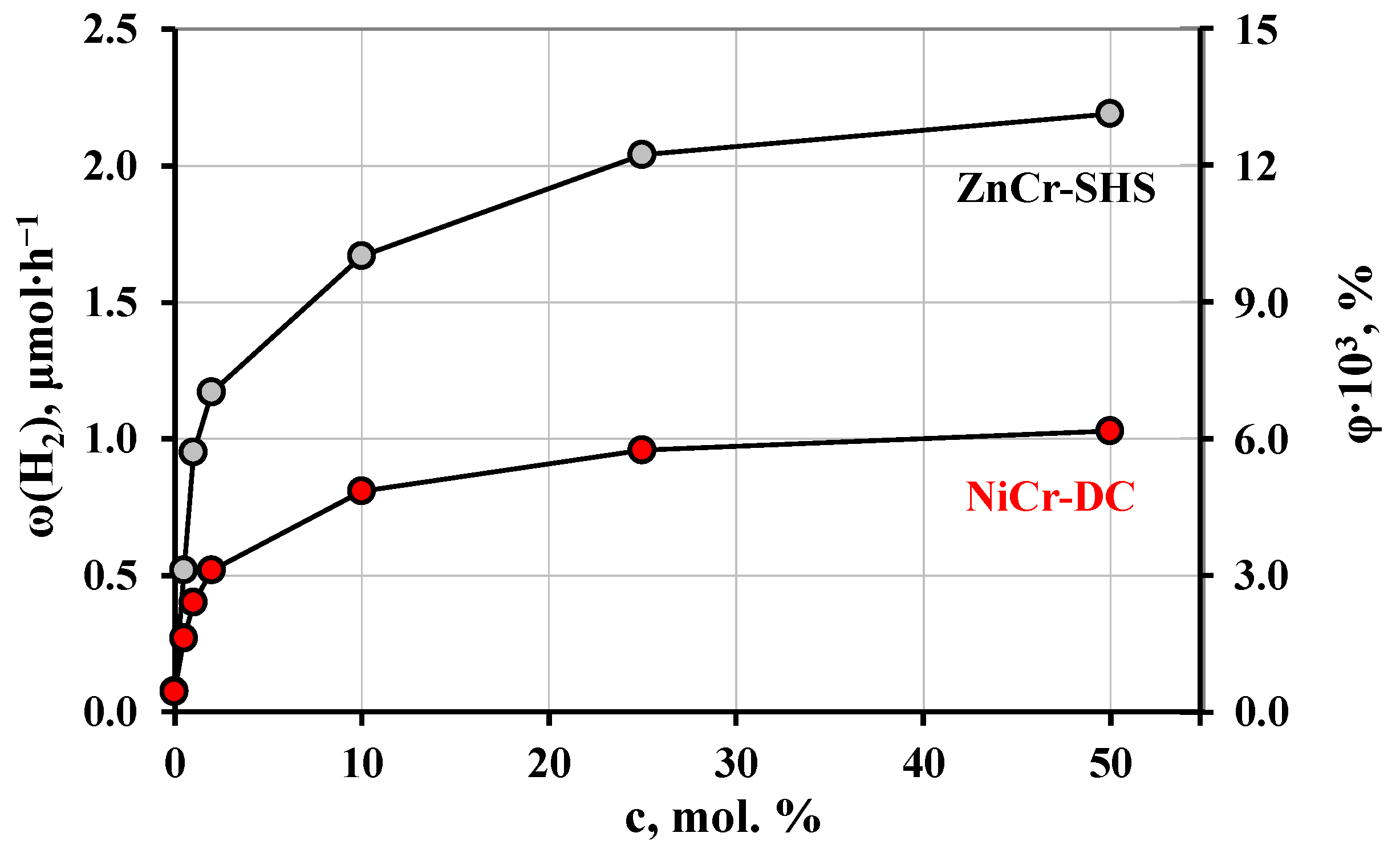 Molecules 29 02108 g009
