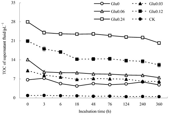 Molecules 29 02115 g002