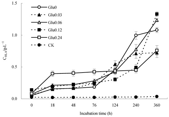 Molecules 29 02115 g003