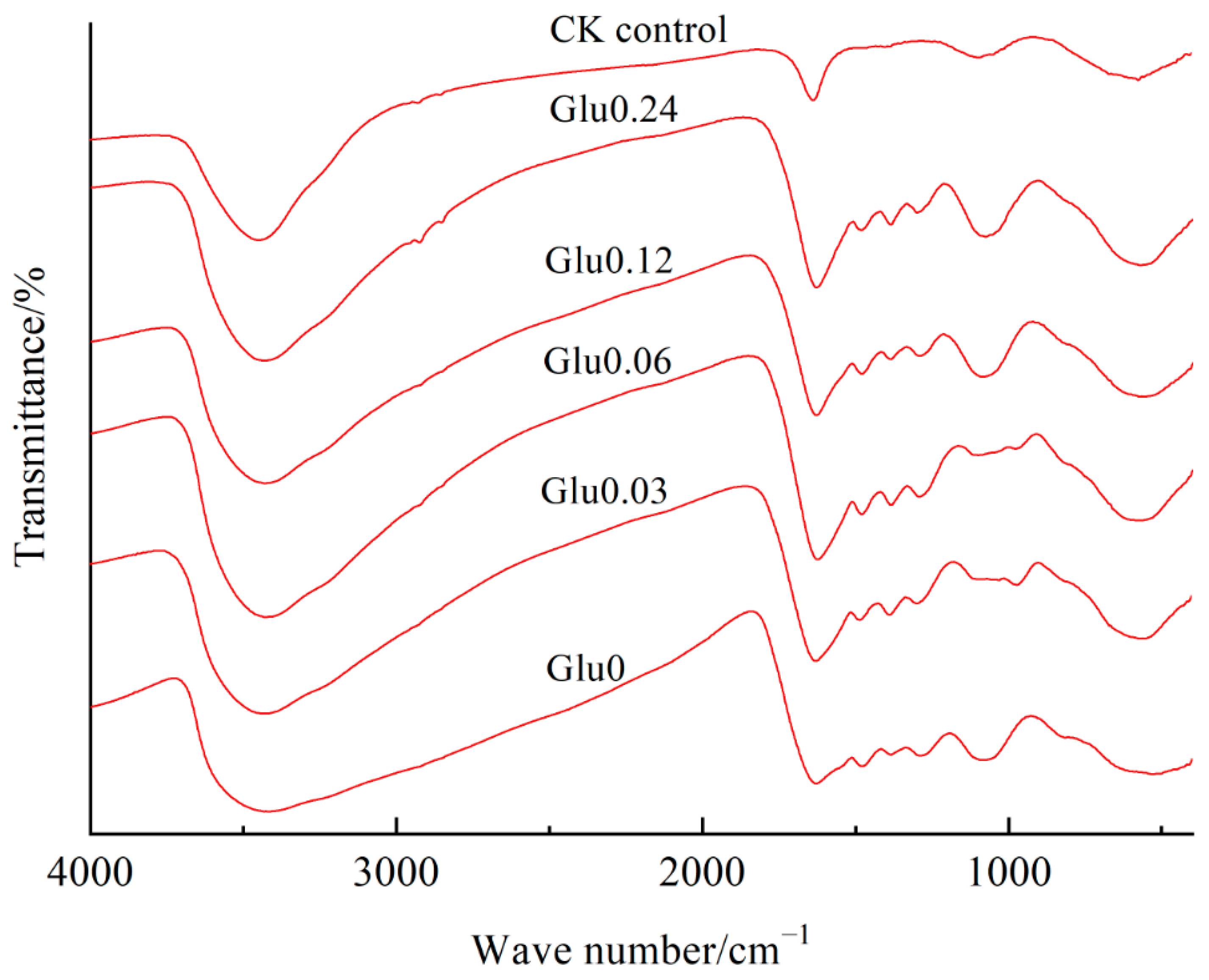 Molecules 29 02115 g005