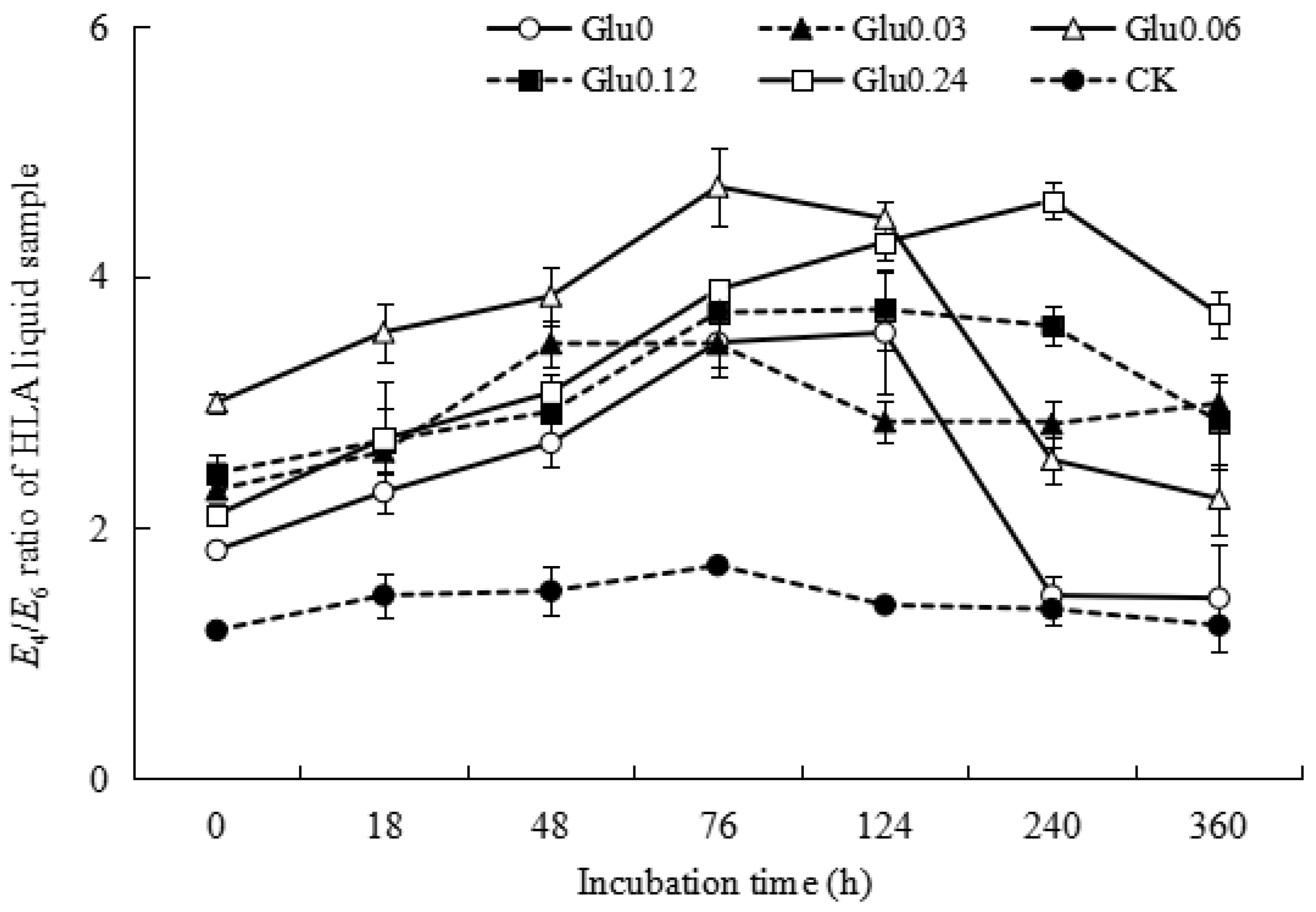 Molecules 29 02115 g006
