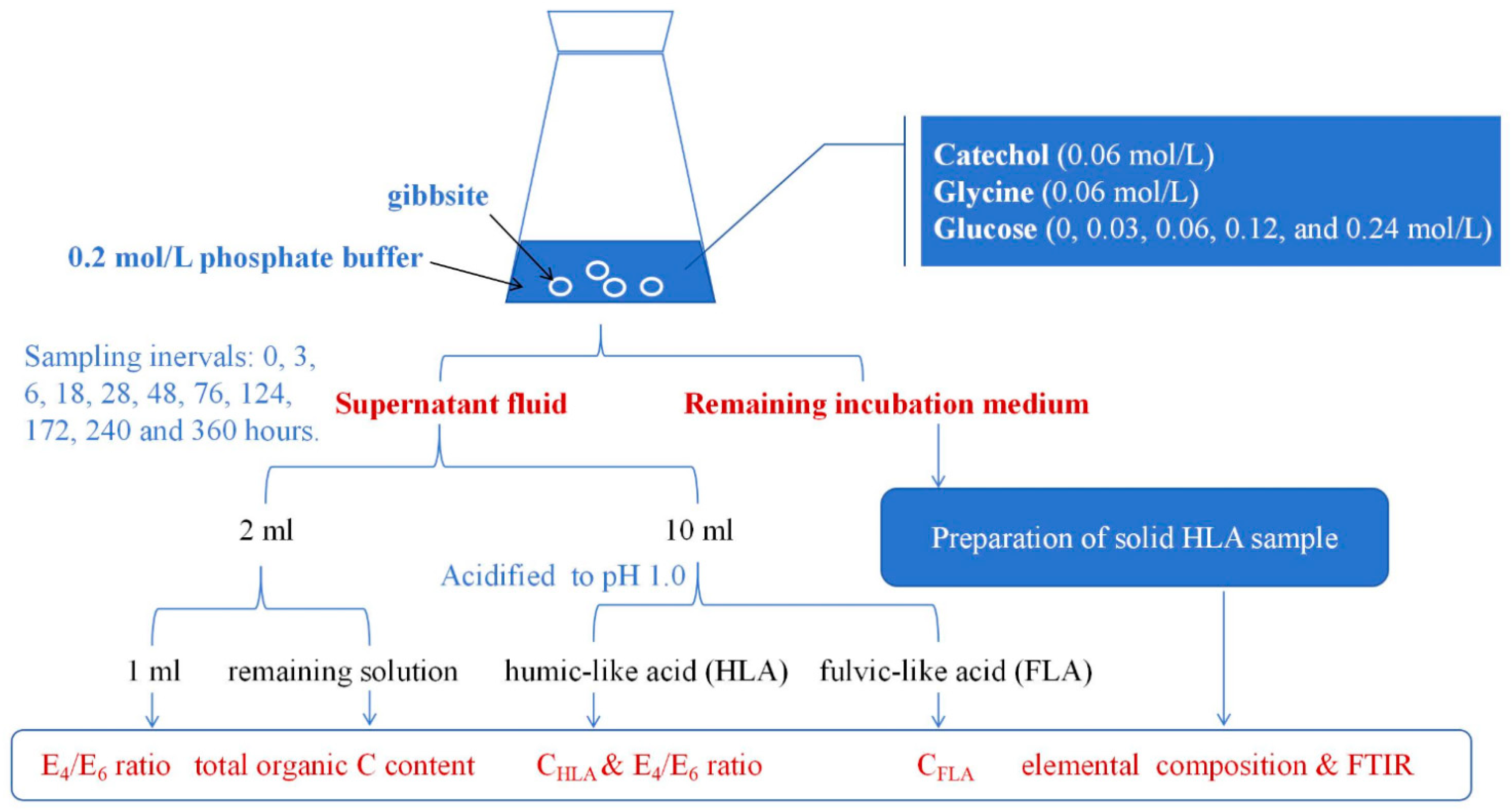 Molecules 29 02115 g007