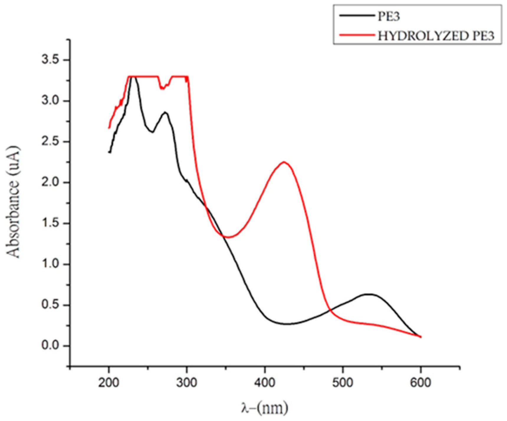 Molecules 29 02116 g002