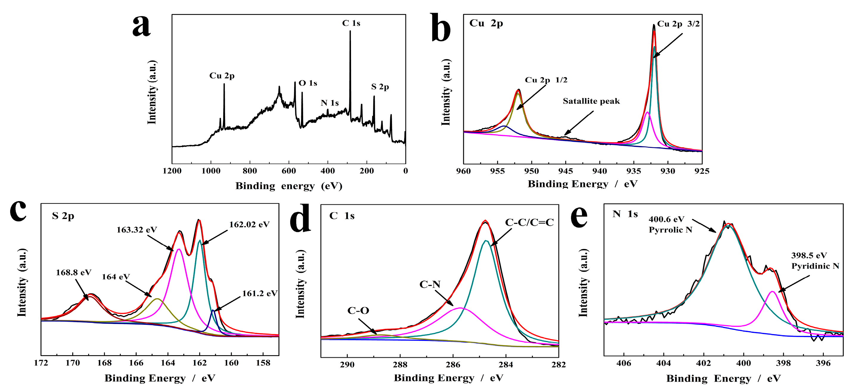 Molecules 29 02117 g003