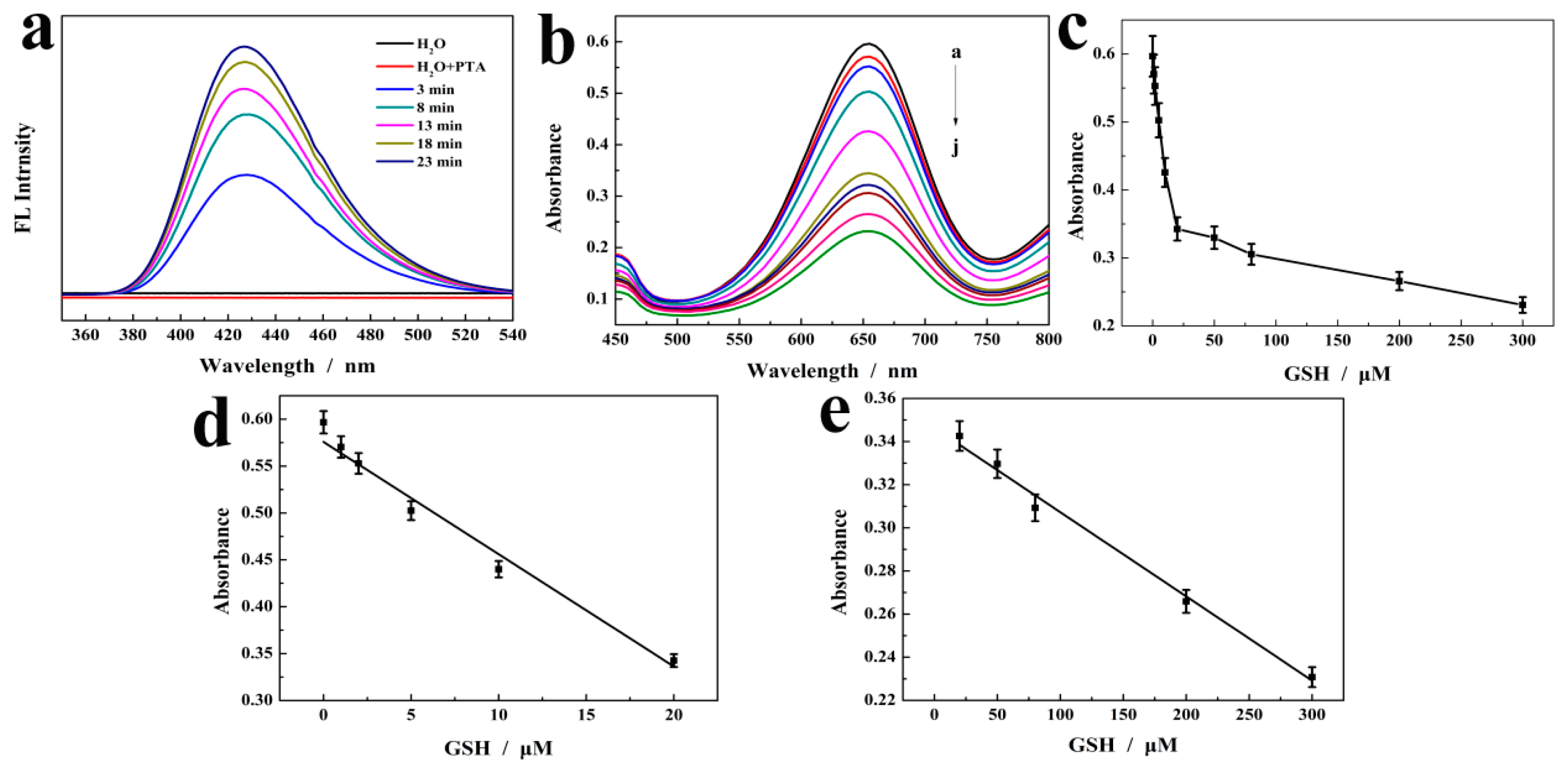 Molecules 29 02117 g007