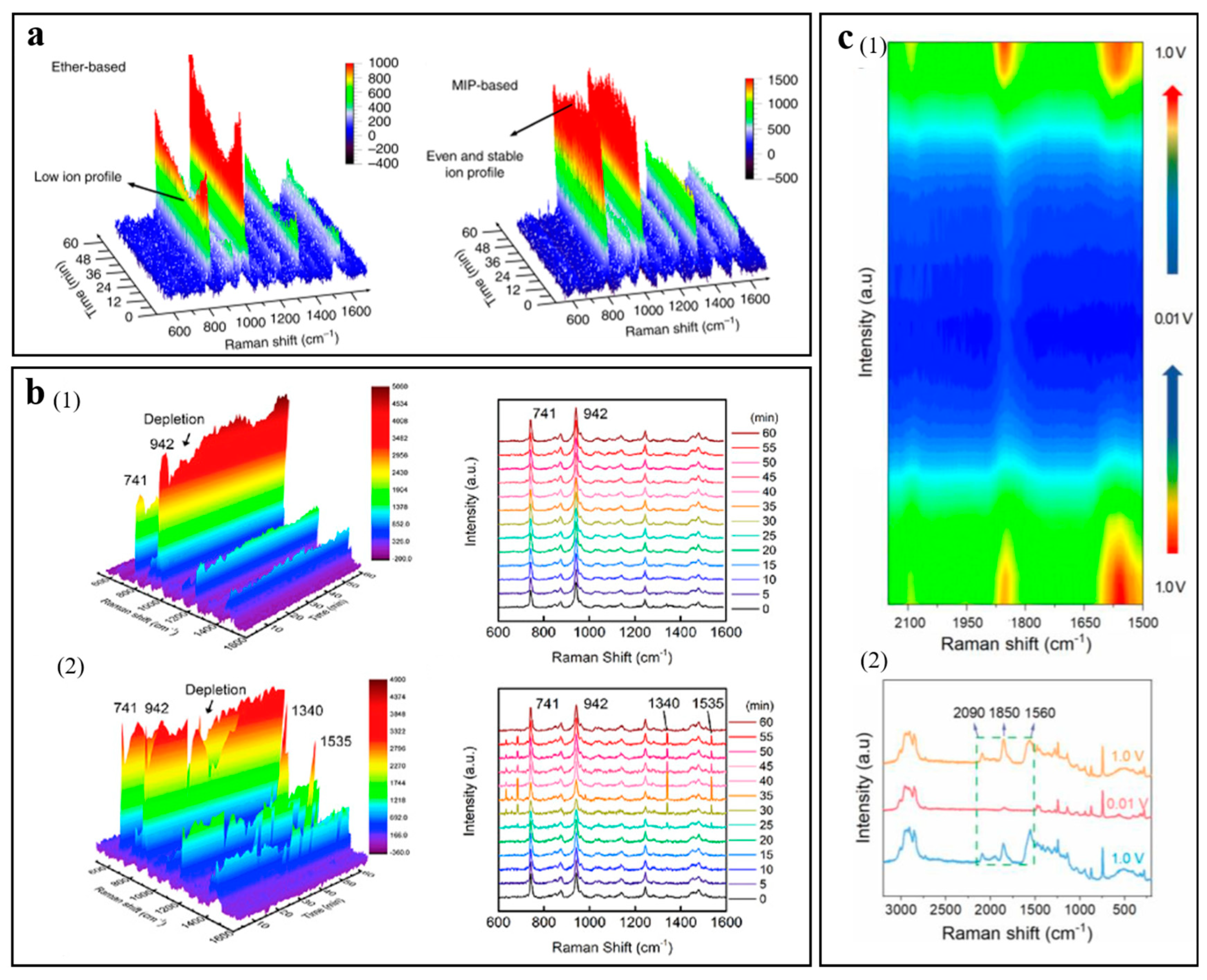 Molecules 29 02118 g003