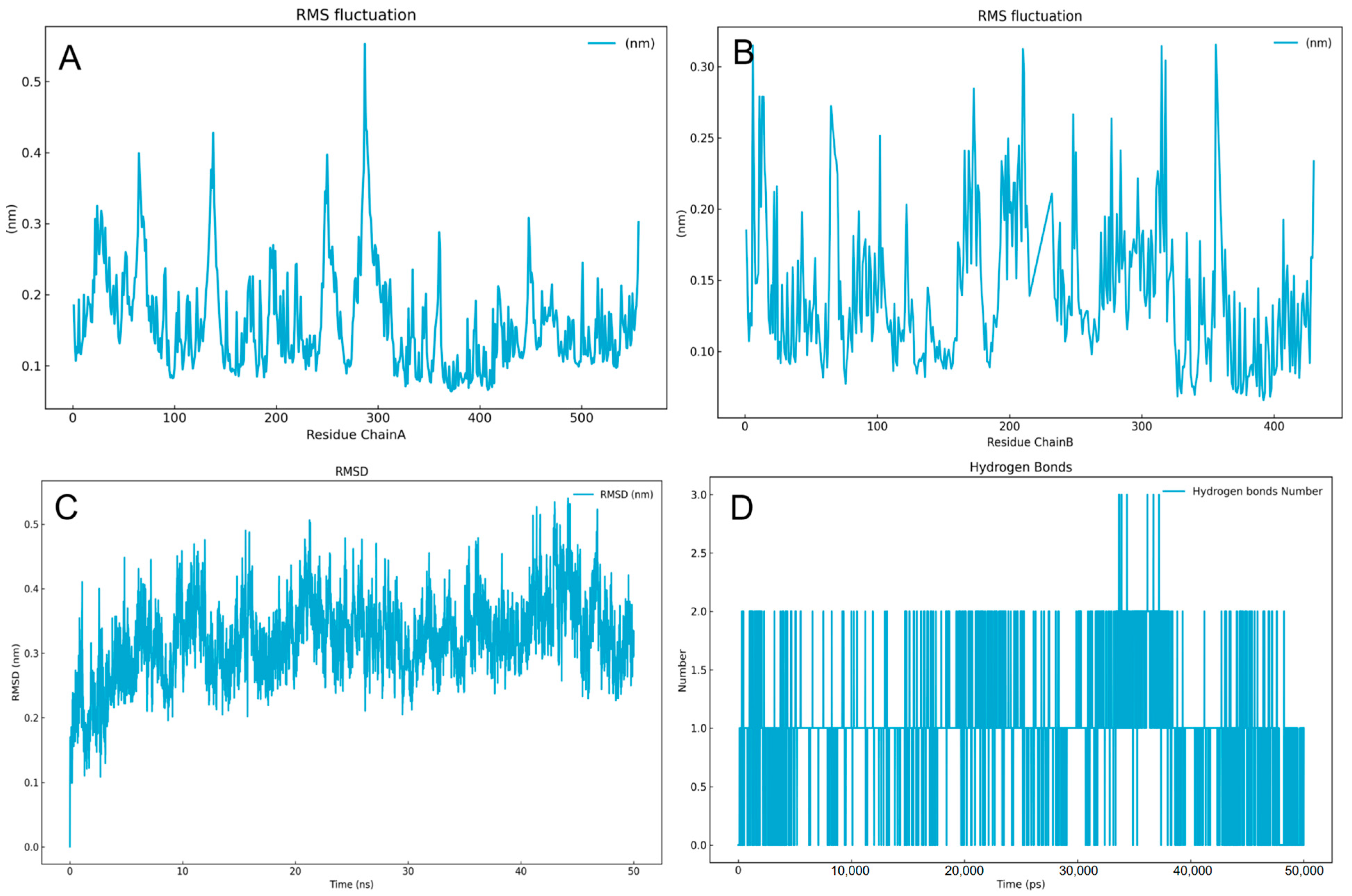 Molecules 29 02120 g005