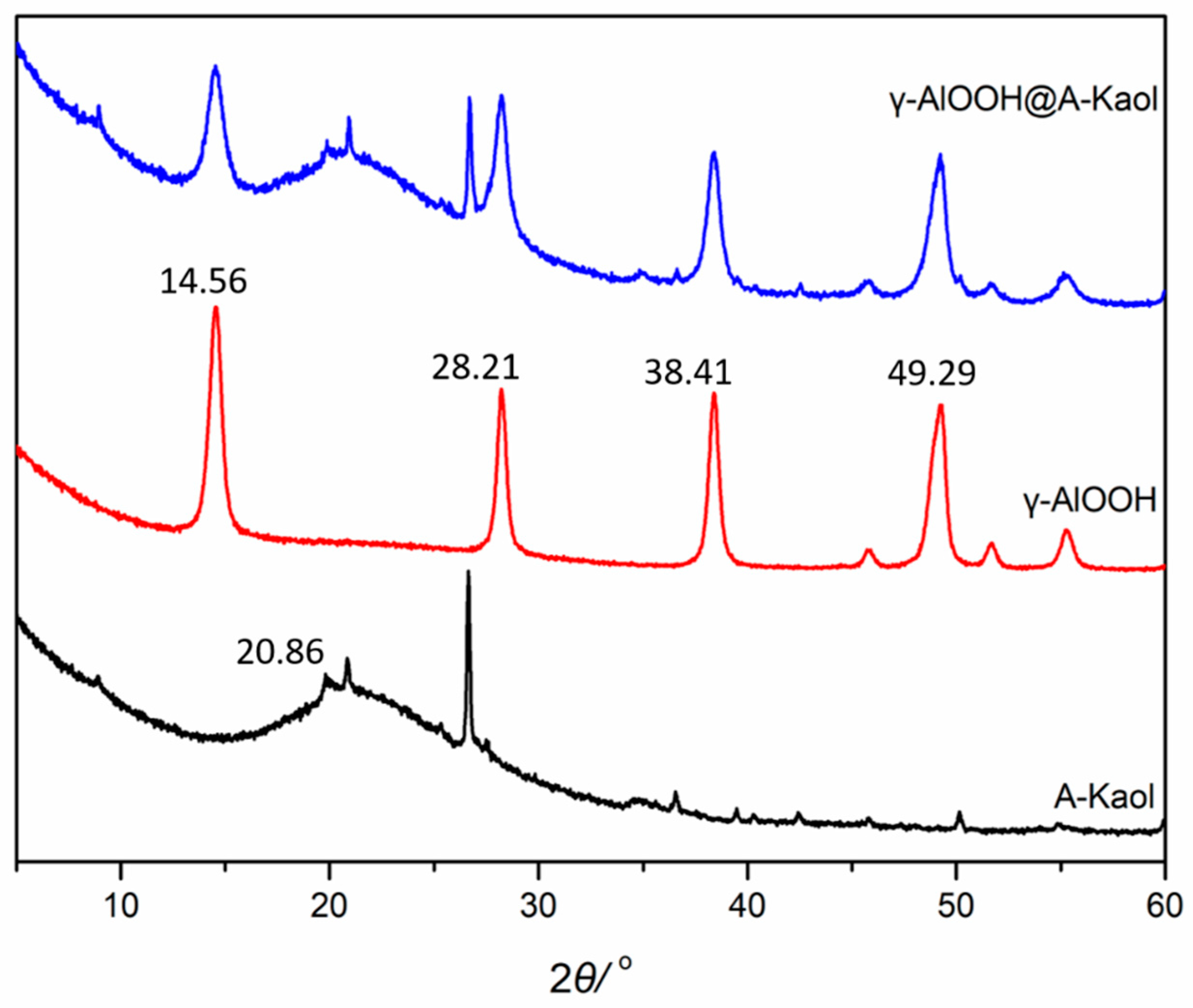 Molecules 29 02121 g001