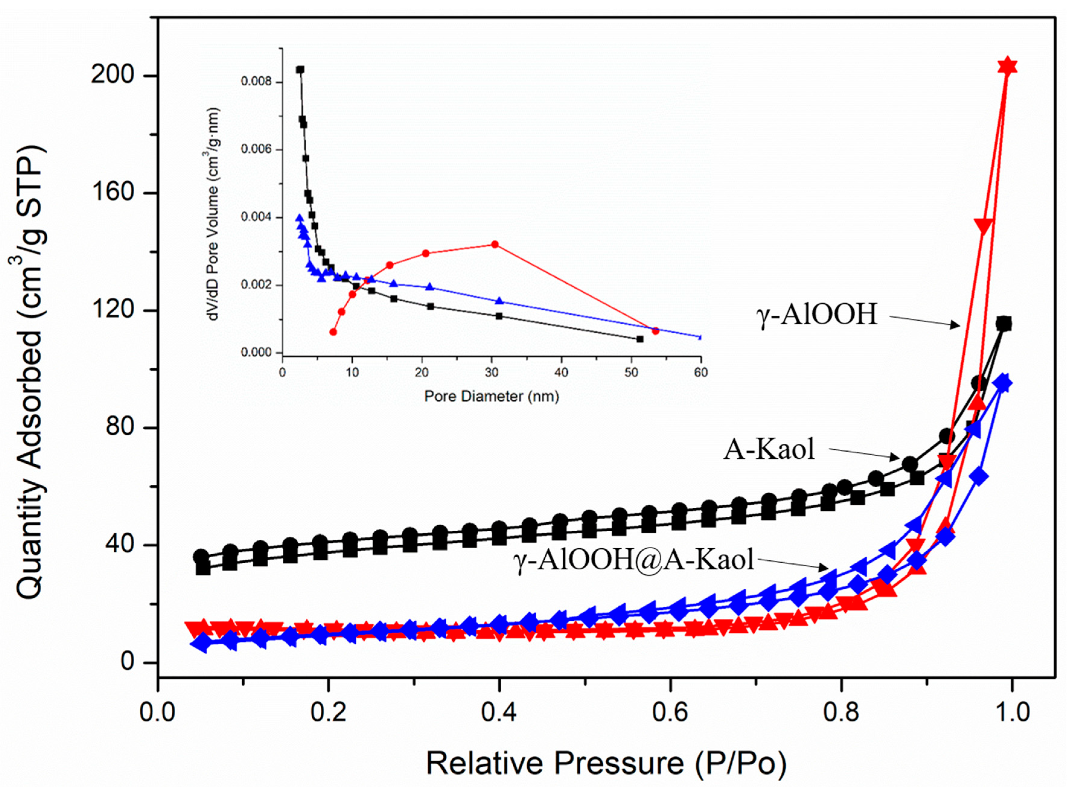 Molecules 29 02121 g003