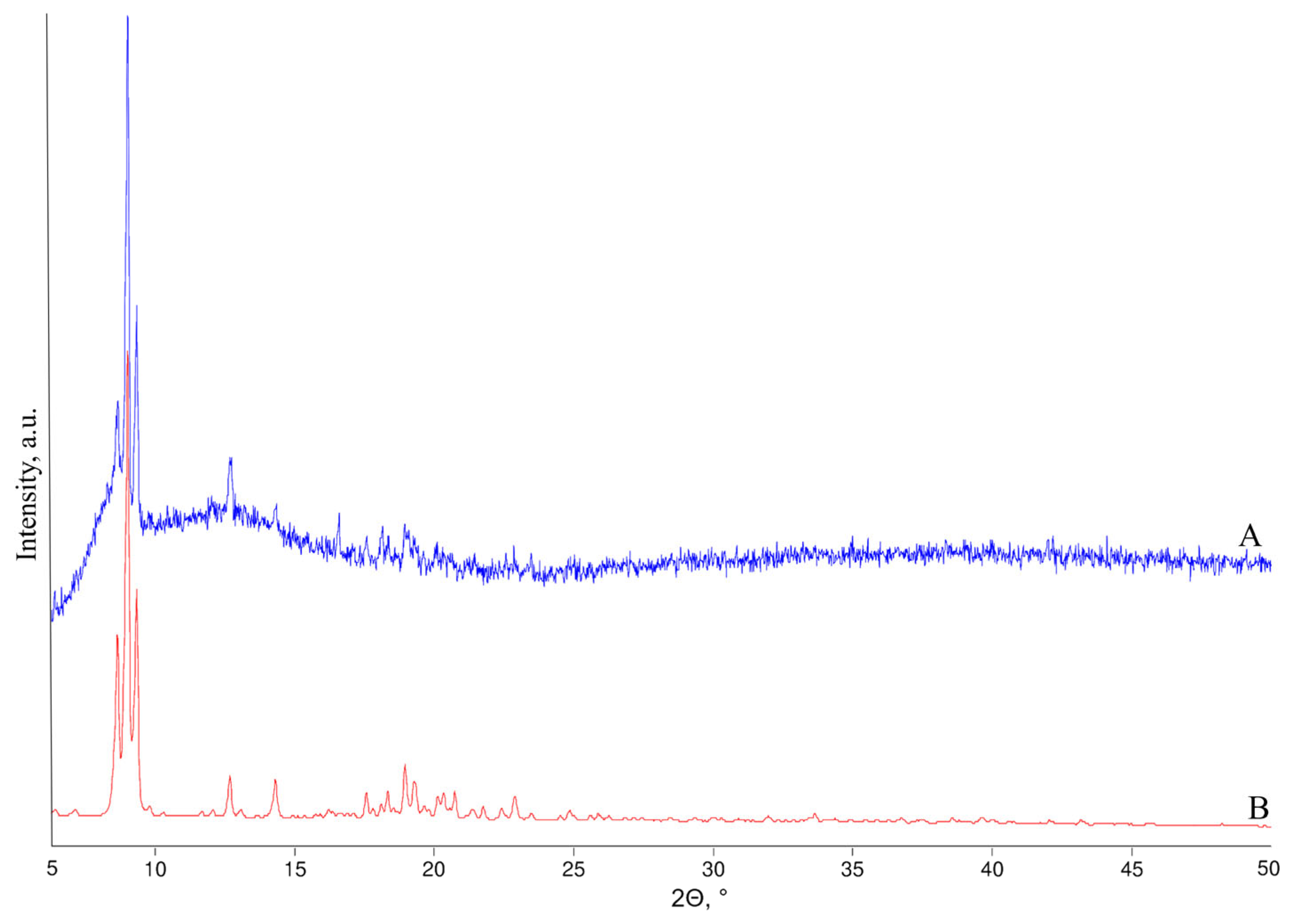 Molecules 29 02125 g005 Molecules 29 02125 g005