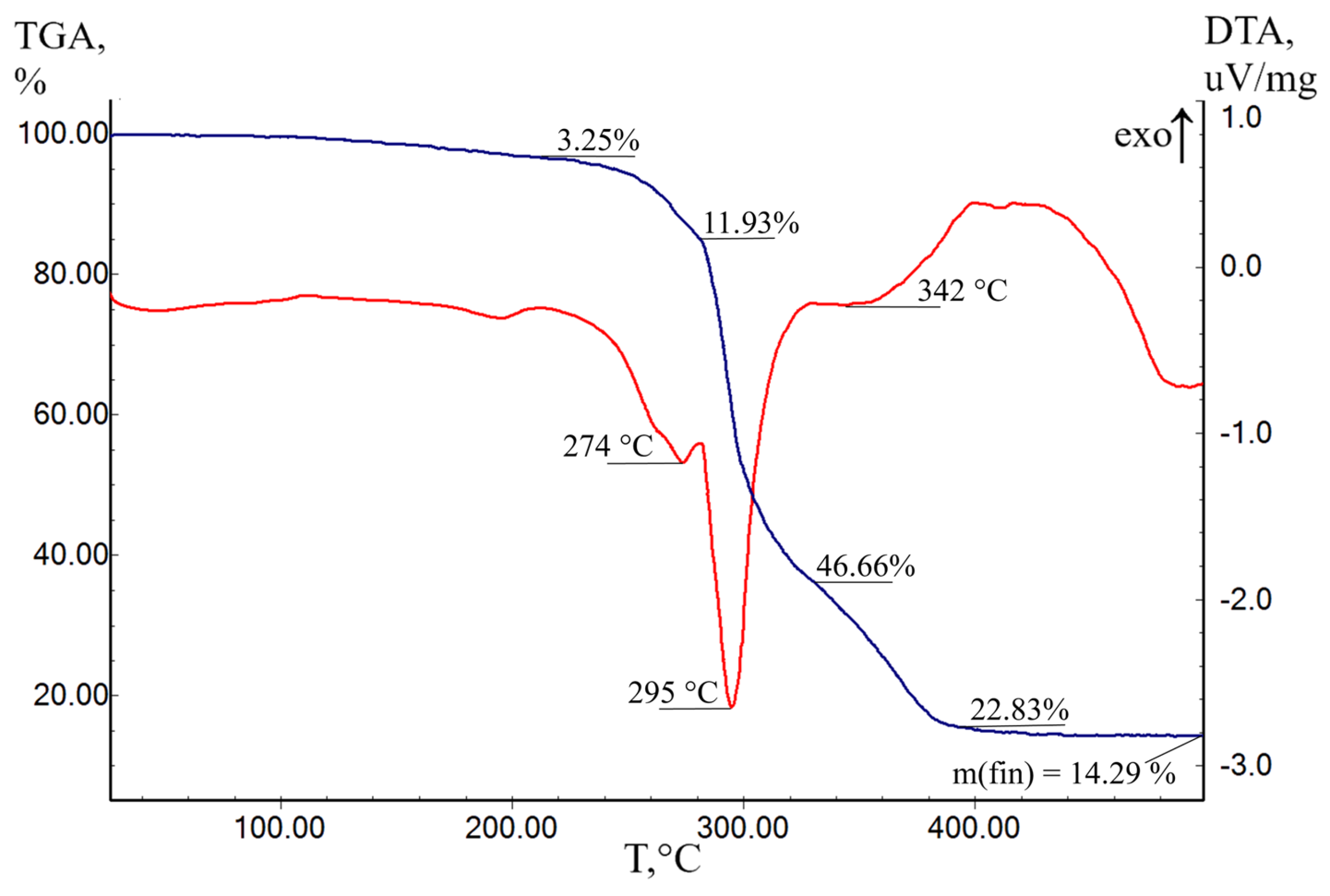 Molecules 29 02125 g007 Molecules 29 02125 g007