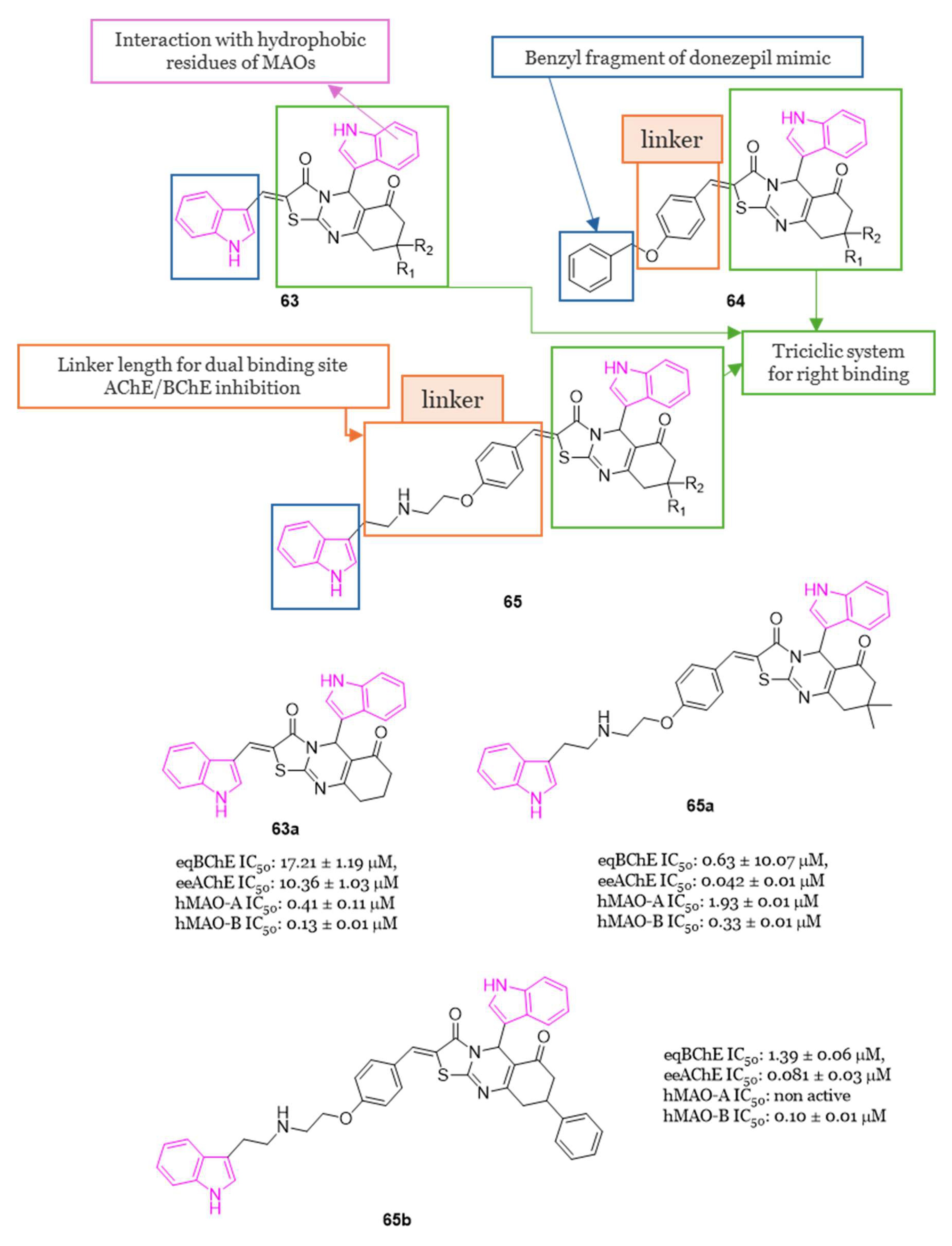 Molecules 29 02127 g041 Molecules 29 02127 g041