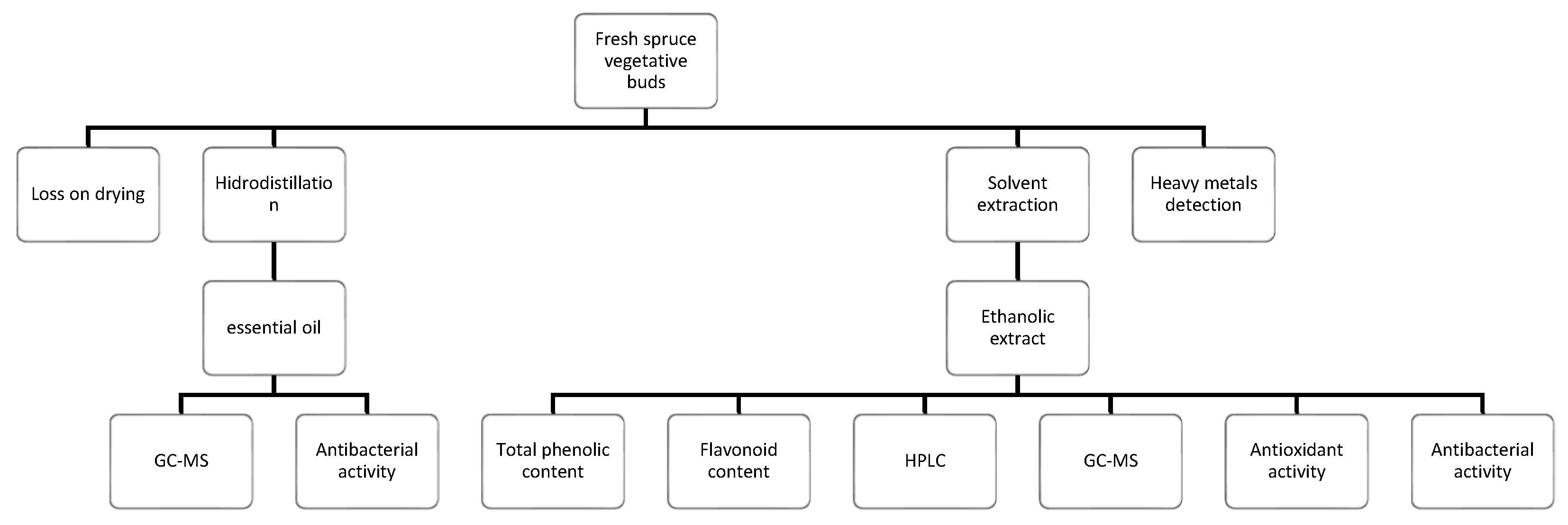 Molecules 29 02128 g009