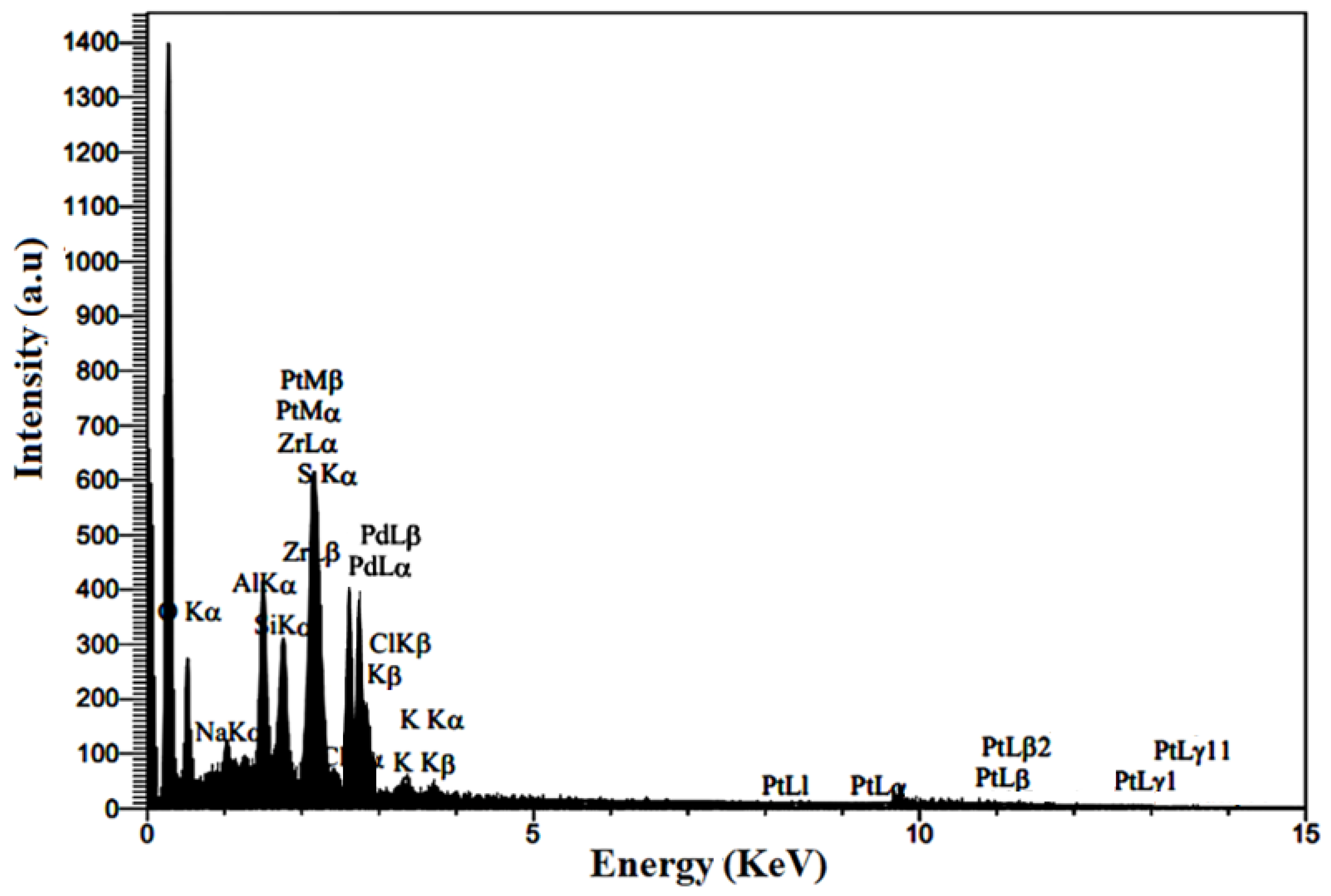 Molecules 29 02129 g005