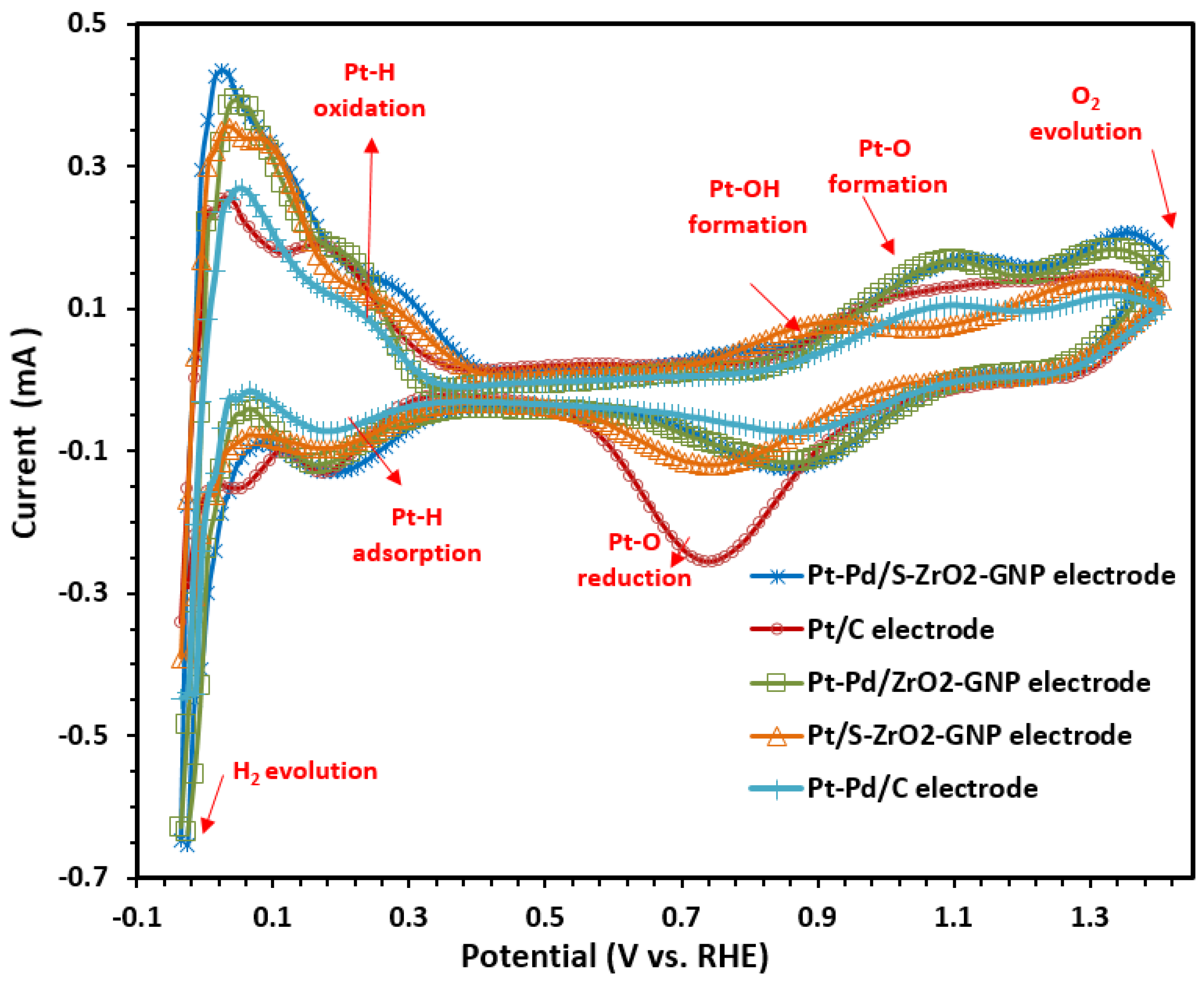 Molecules 29 02129 g006