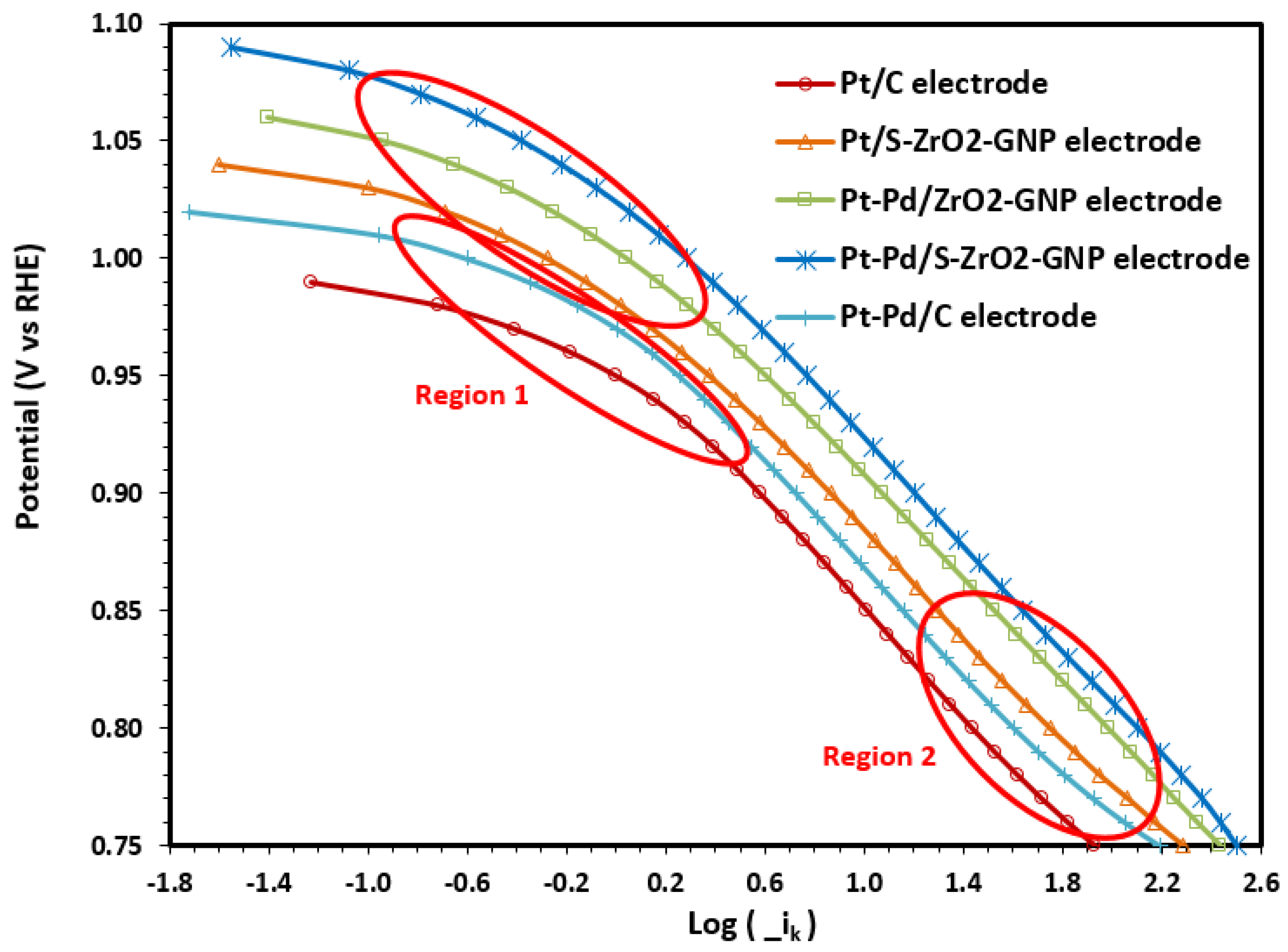 Molecules 29 02129 g009