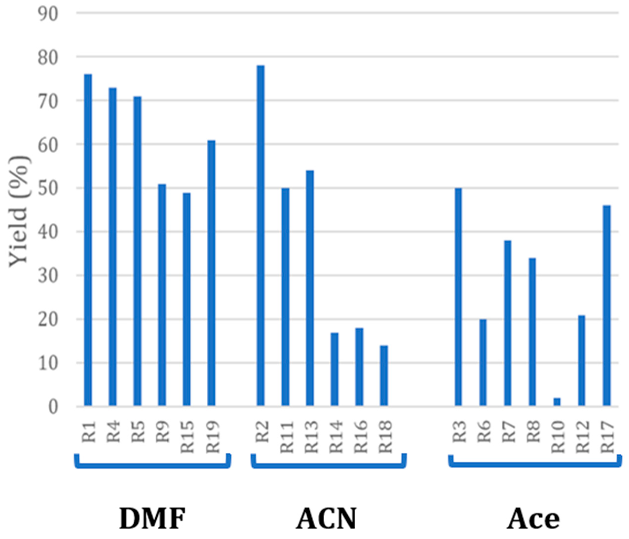 Molecules 29 02132 g002