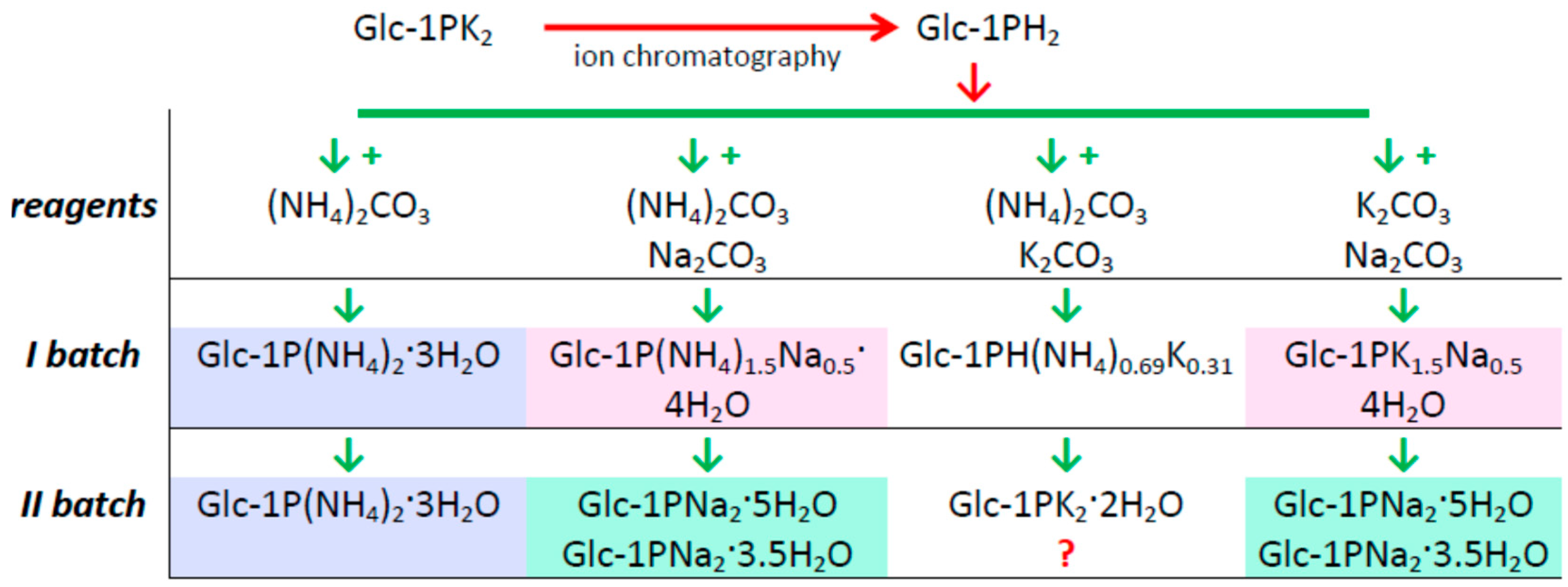 Molecules 29 02133 sch001