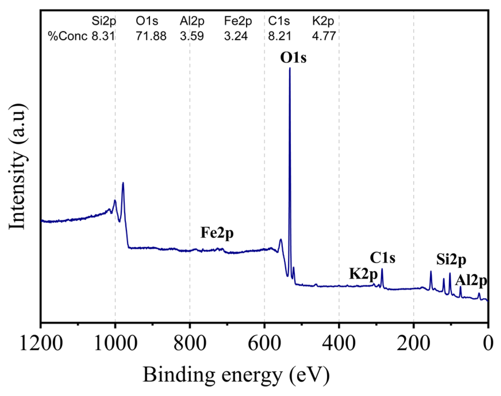 Molecules 29 02135 g005