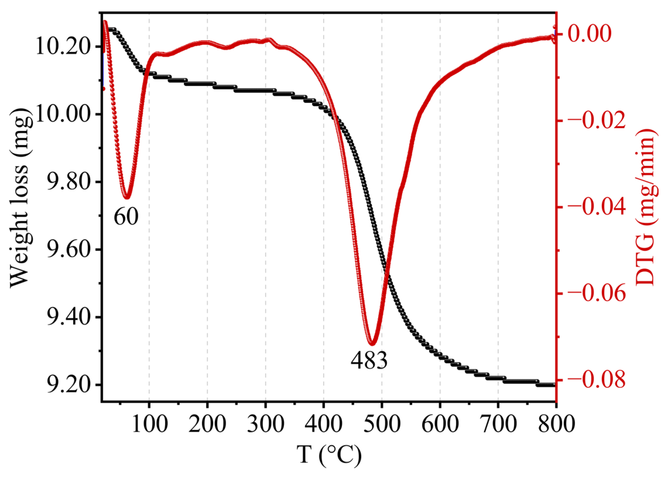 Molecules 29 02135 g008