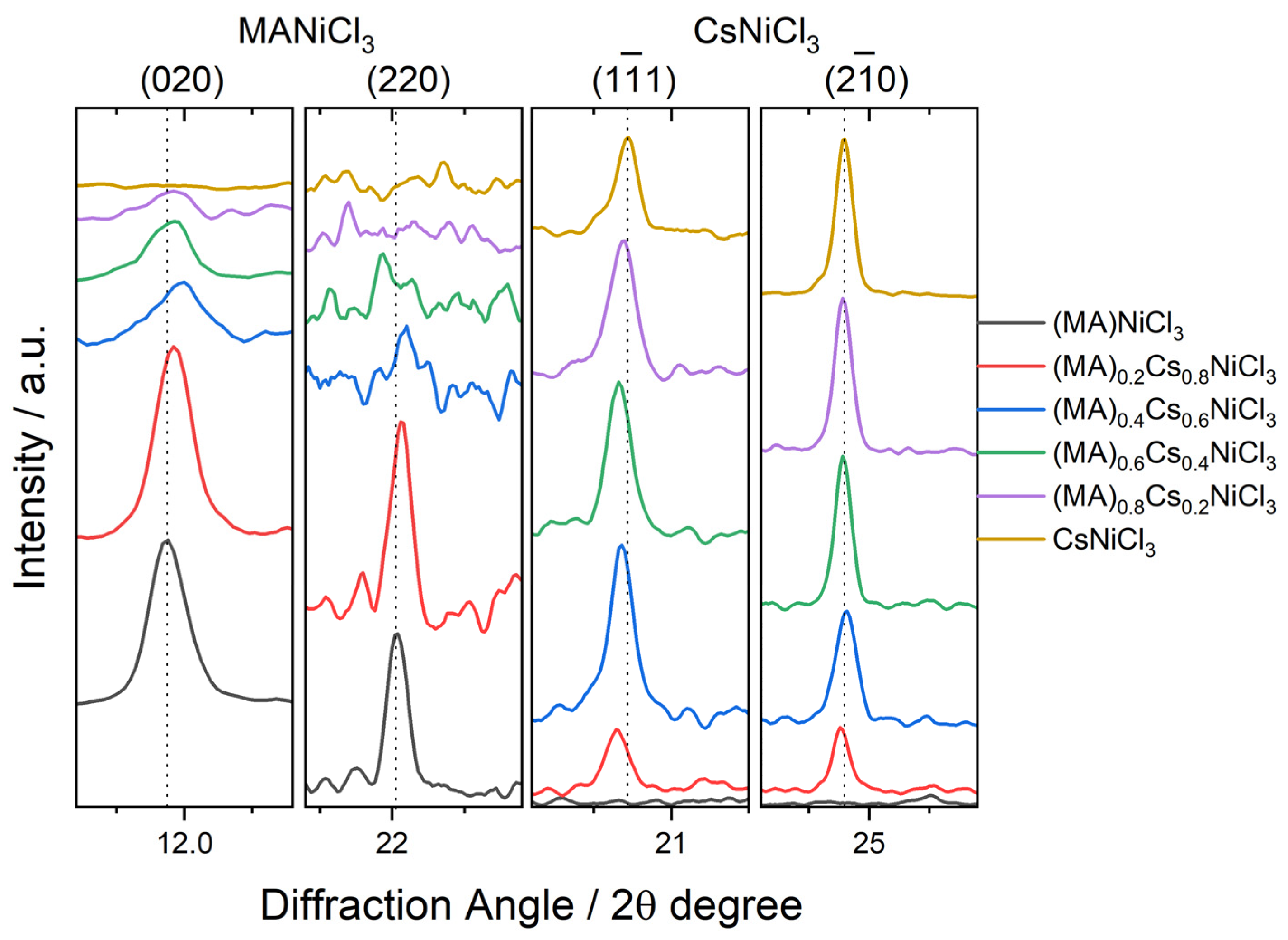 Molecules 29 02141 g002