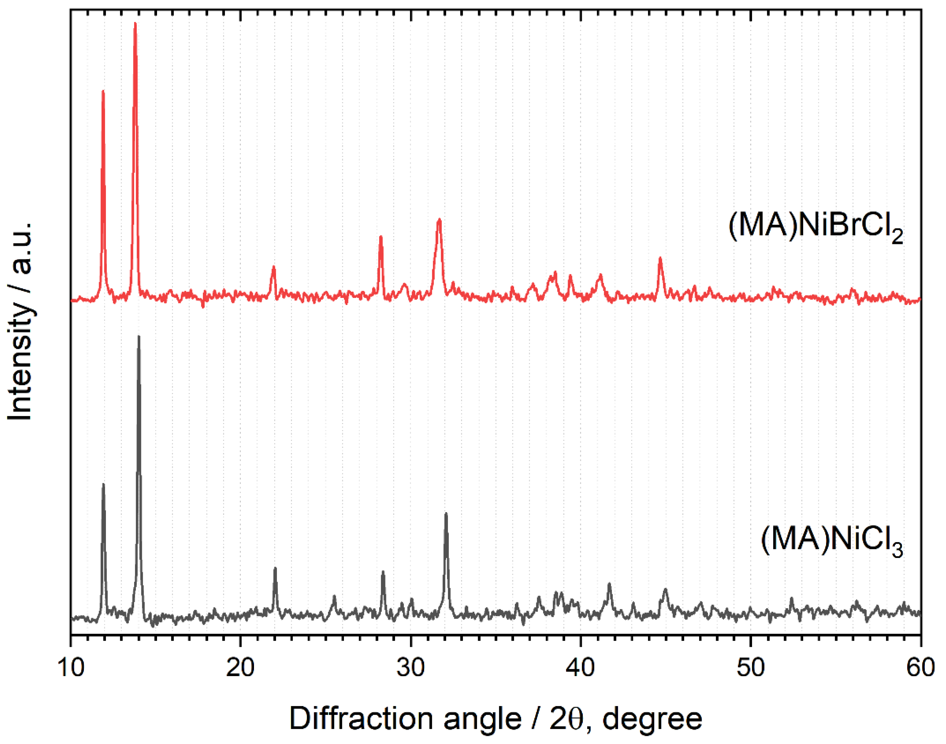 Molecules 29 02141 g003