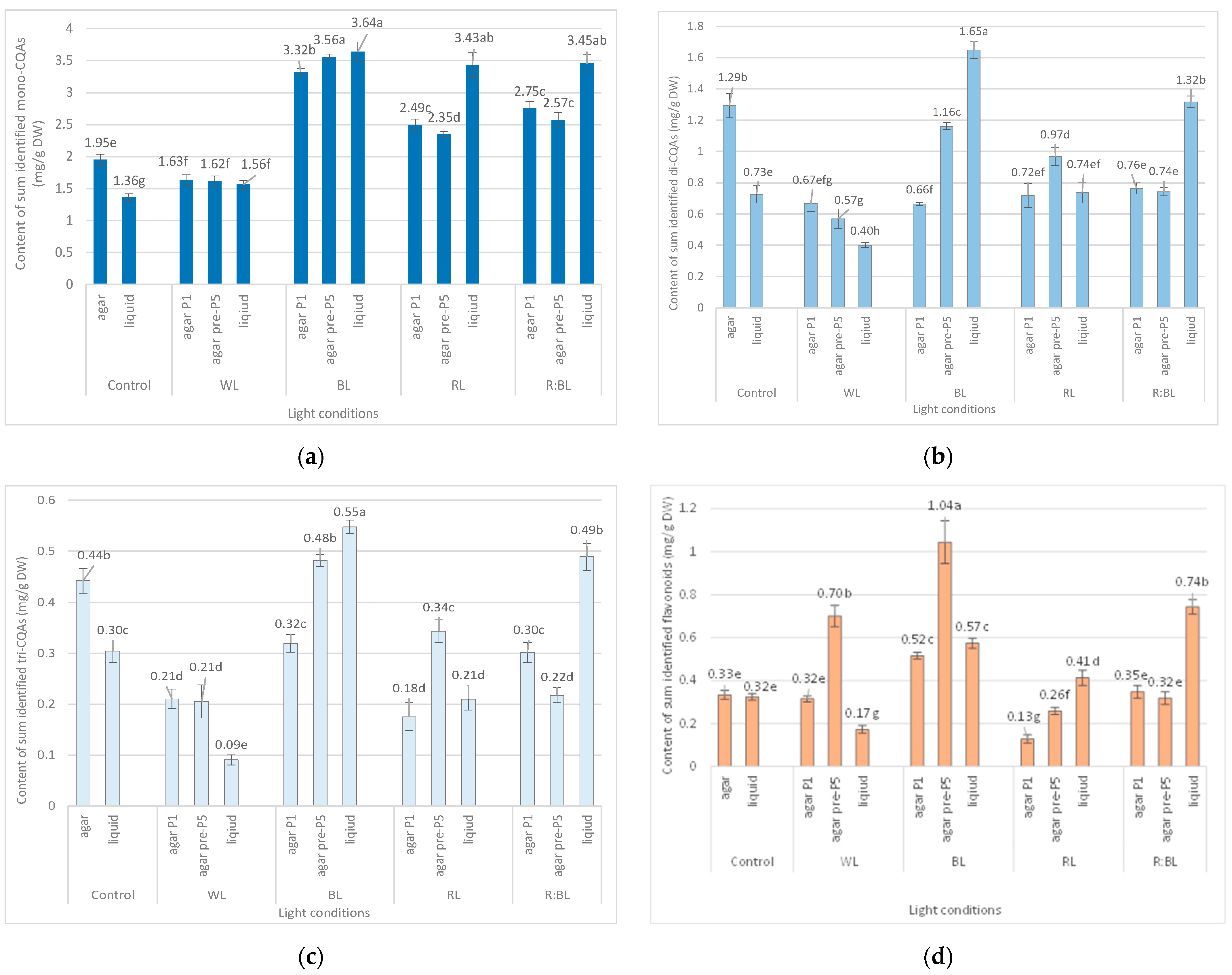 Molecules 29 02145 g003 Molecules 29 02145 g003