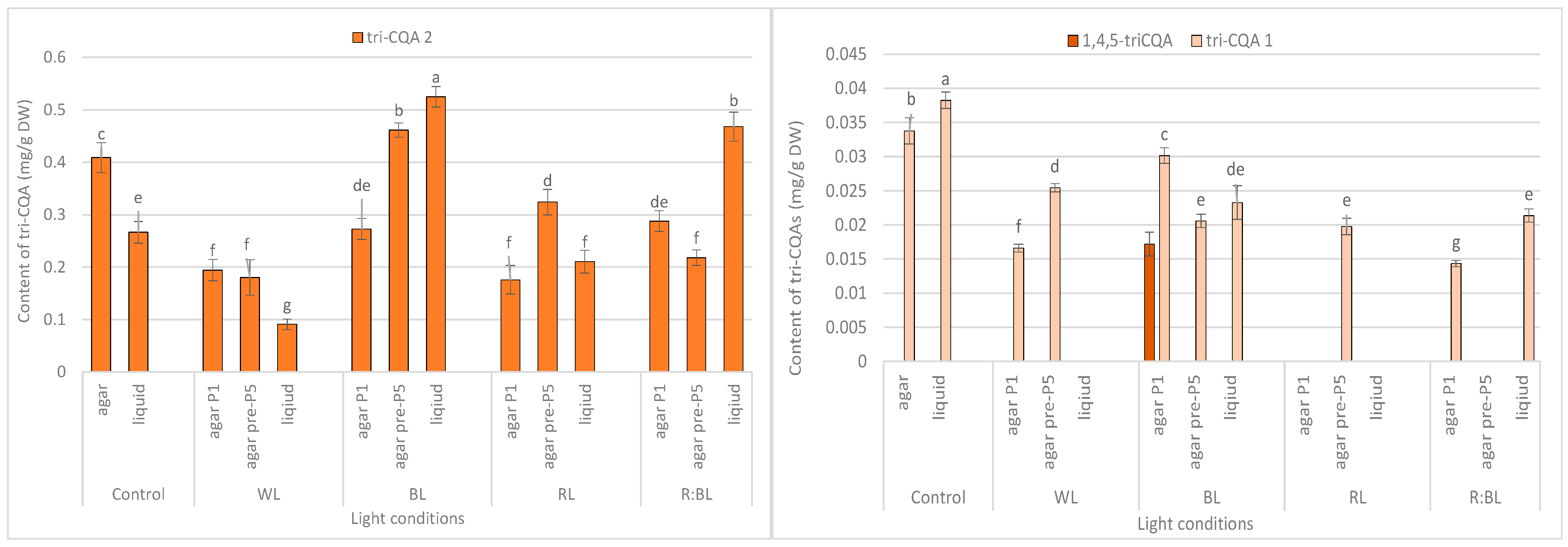 Molecules 29 02145 g006 Molecules 29 02145 g006