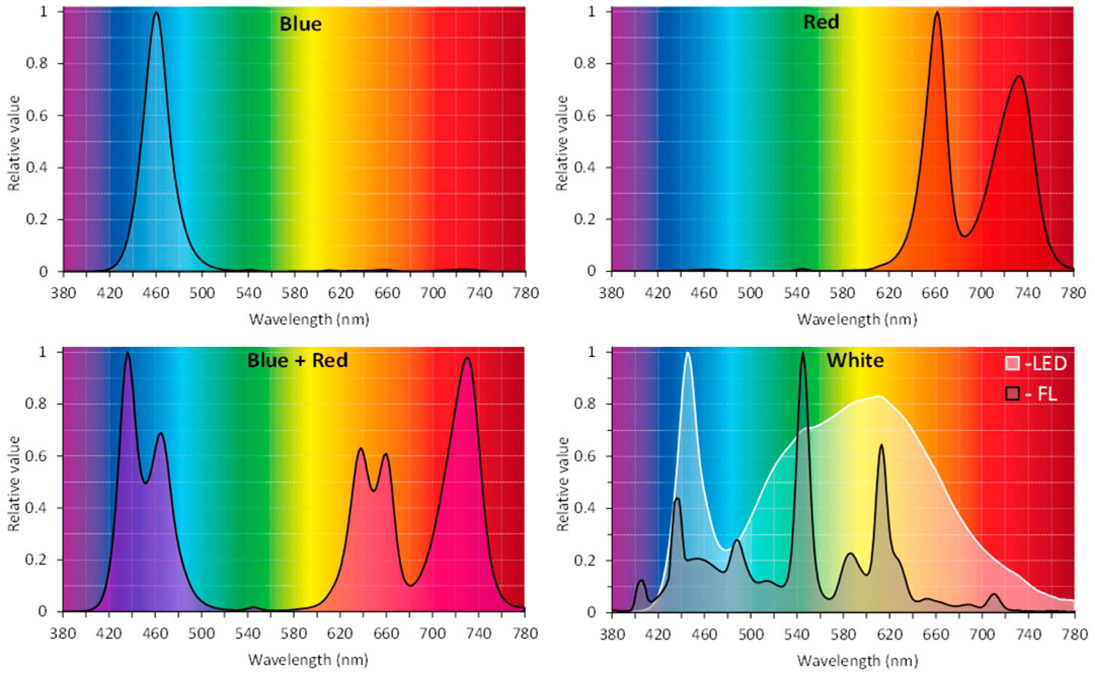 Molecules 29 02145 g010 Molecules 29 02145 g010