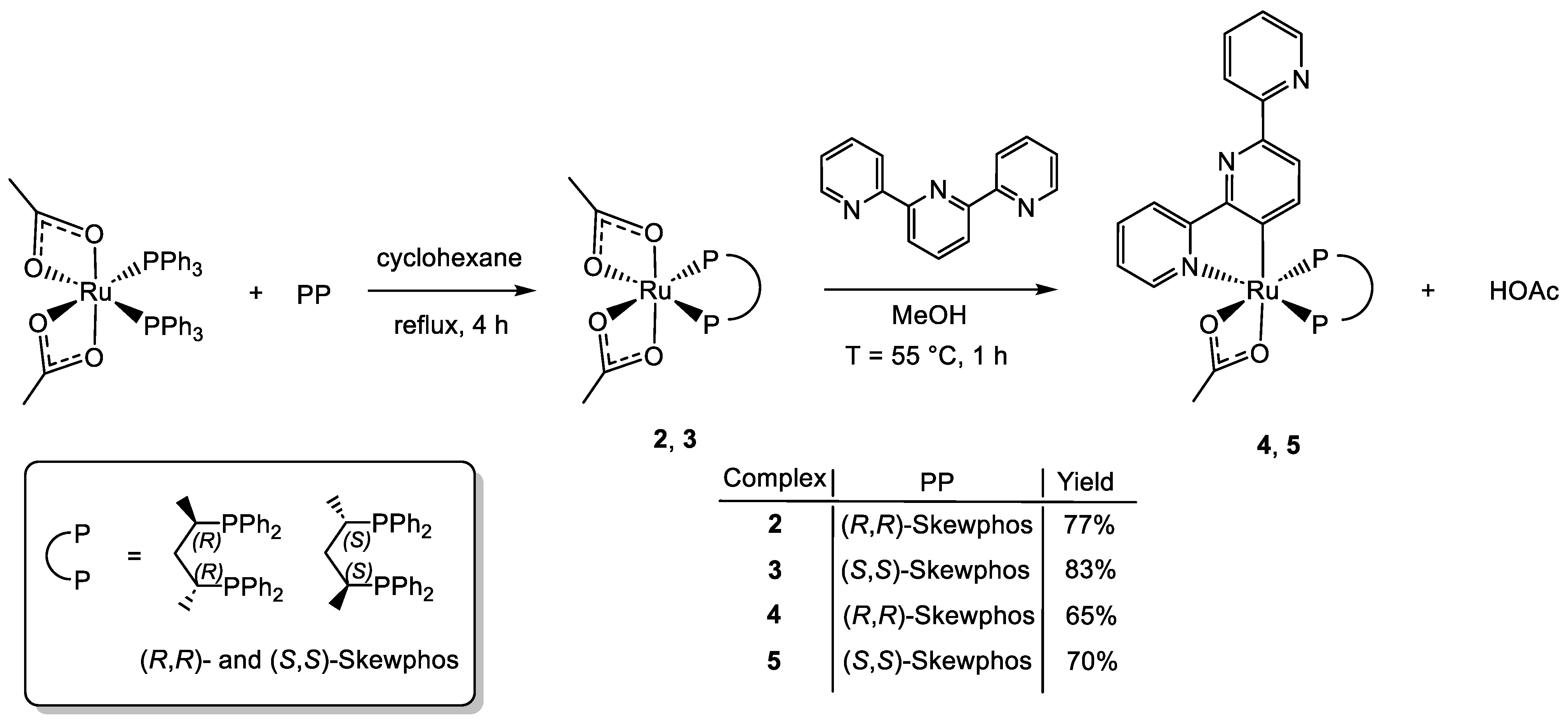 Molecules 29 02146 sch002