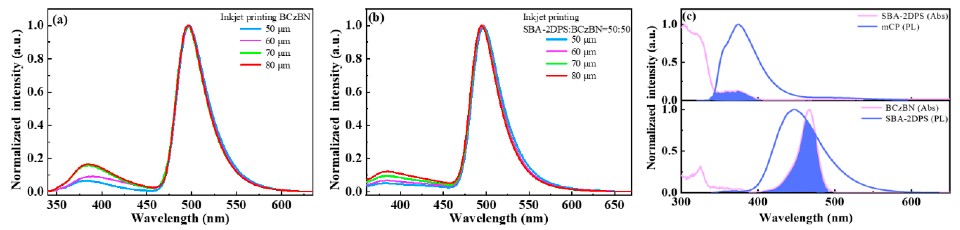 Molecules 29 02147 g002