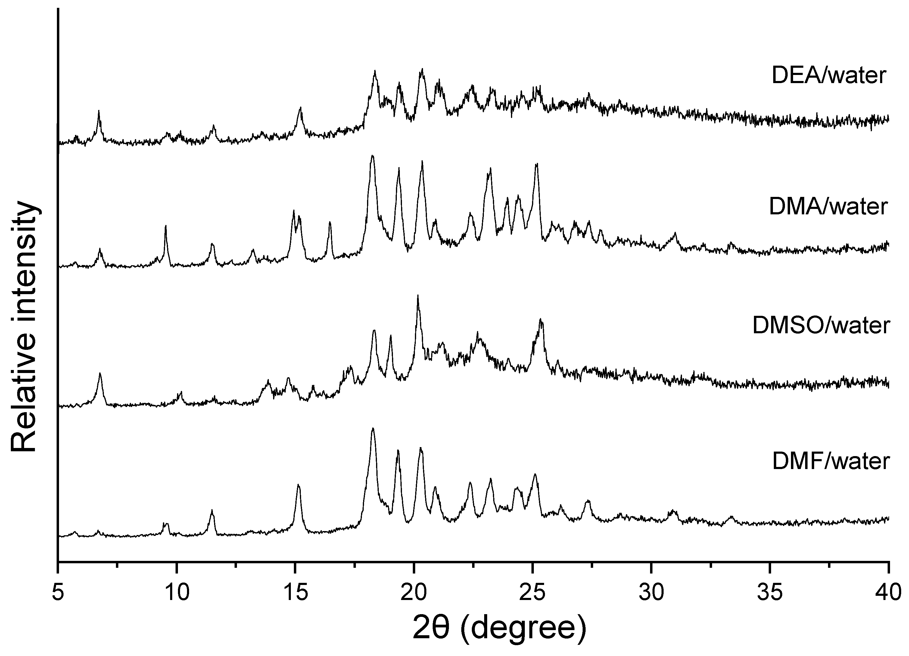 Molecules 29 02149 g003
