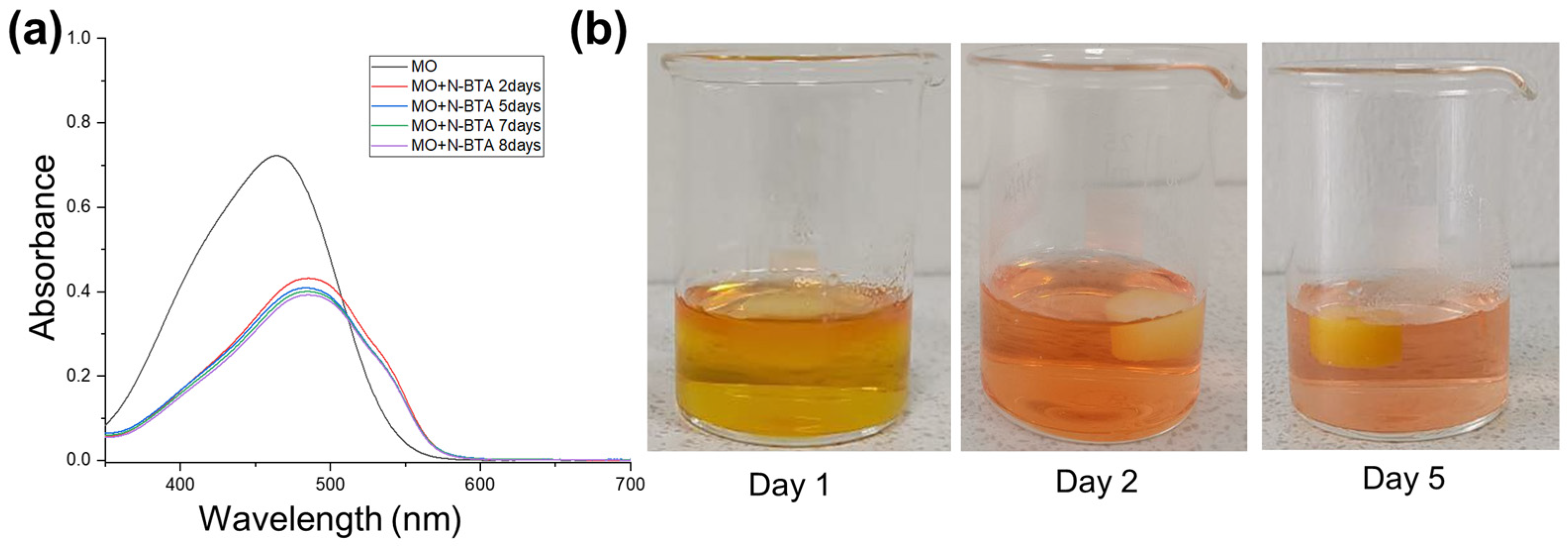 Molecules 29 02149 g007