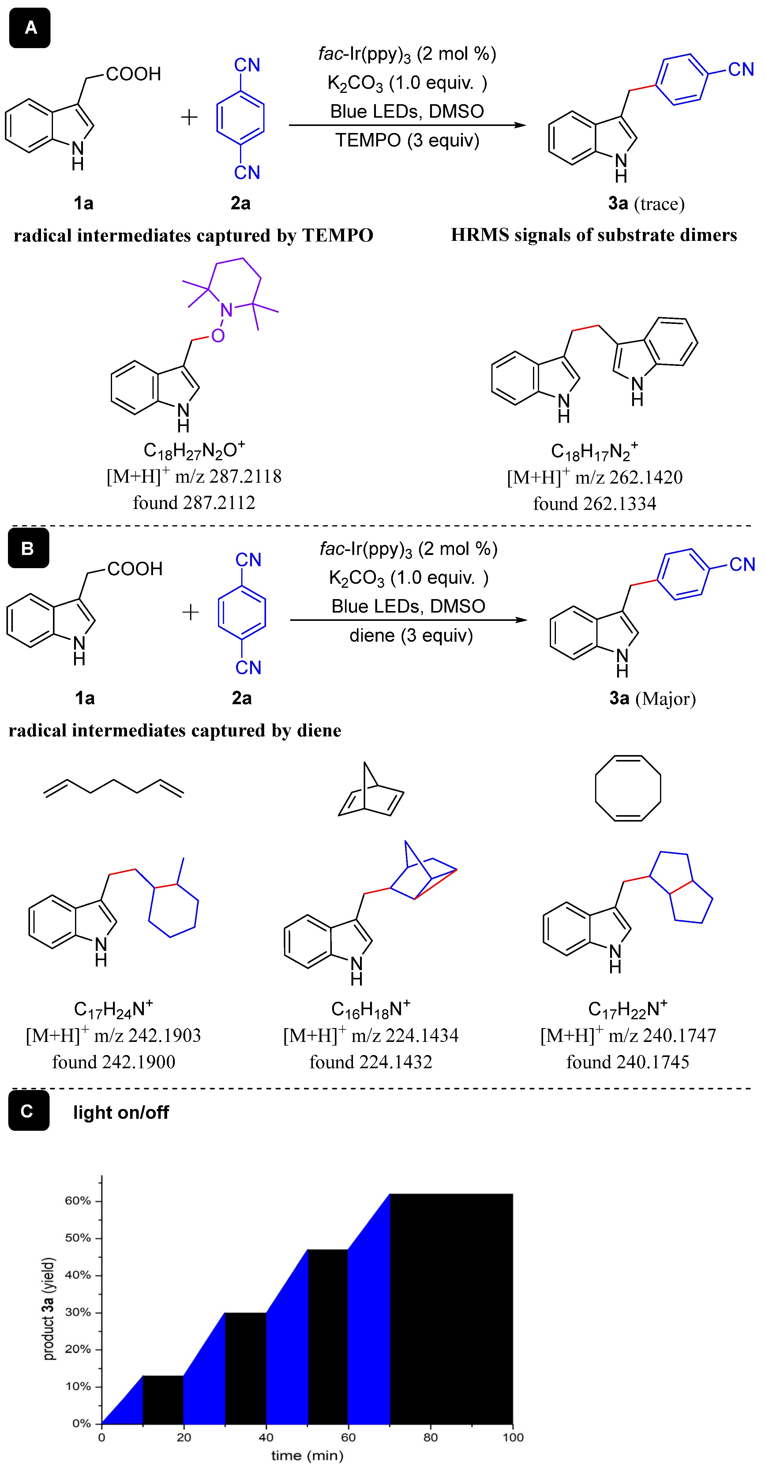 Molecules 29 02156 sch003