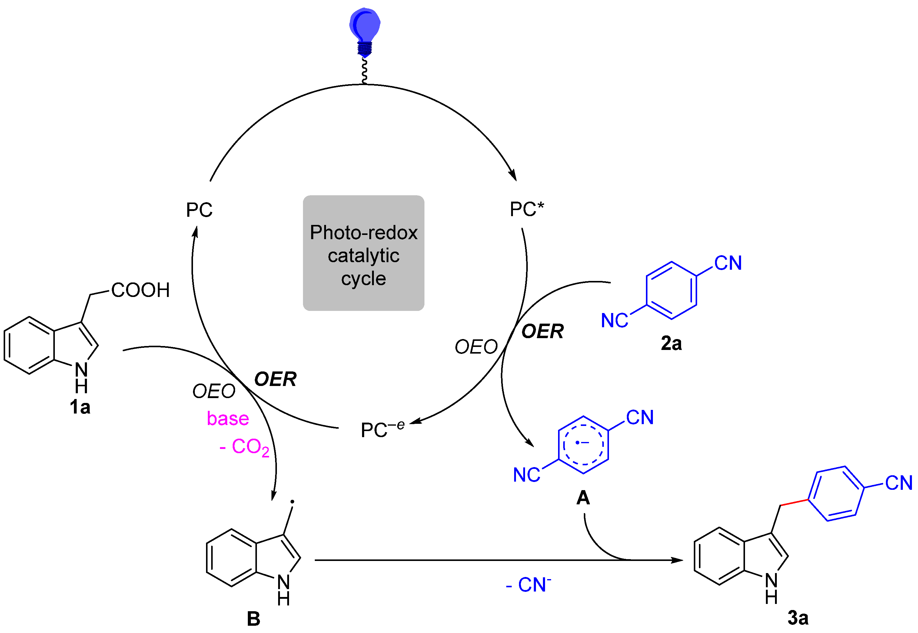 Molecules 29 02156 sch004