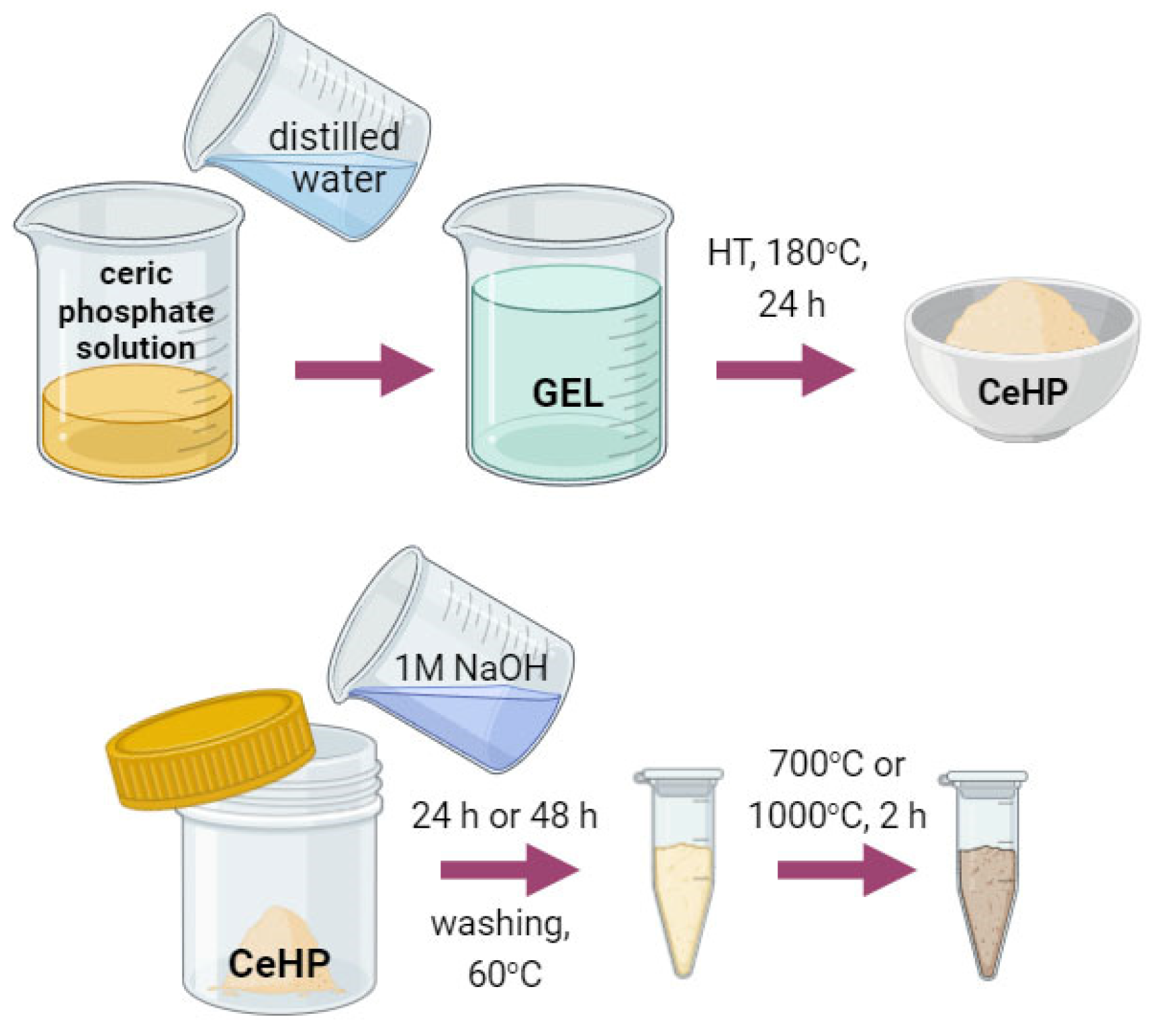 Molecules 29 02157 g001