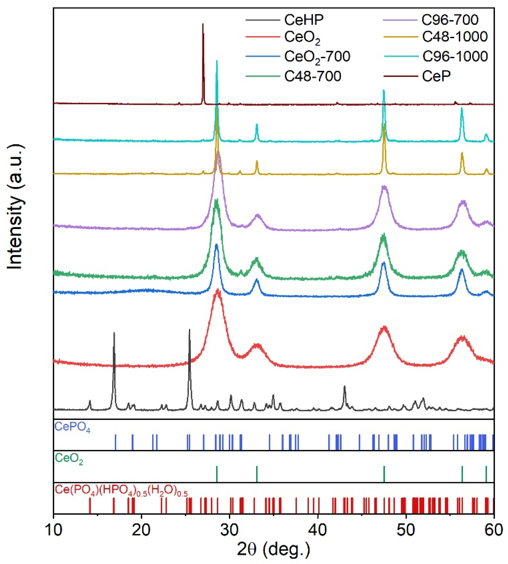 Molecules 29 02157 g003