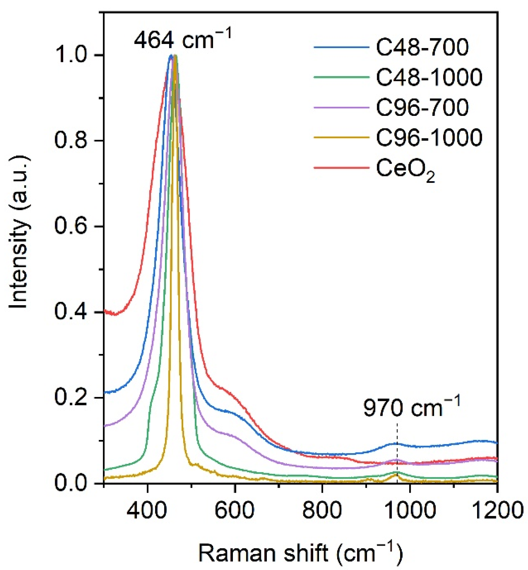 Molecules 29 02157 g005