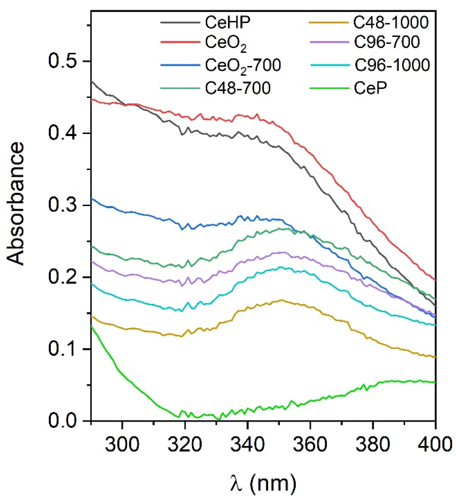 Molecules 29 02157 g008