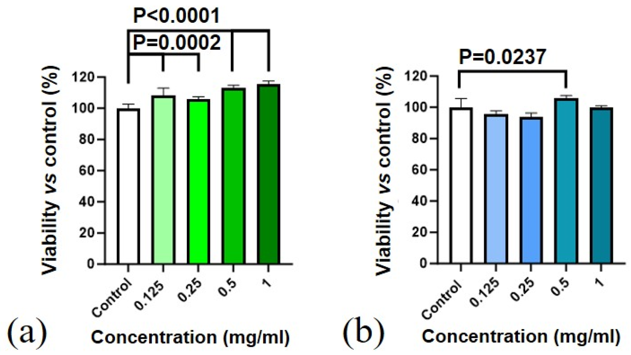Molecules 29 02157 g010