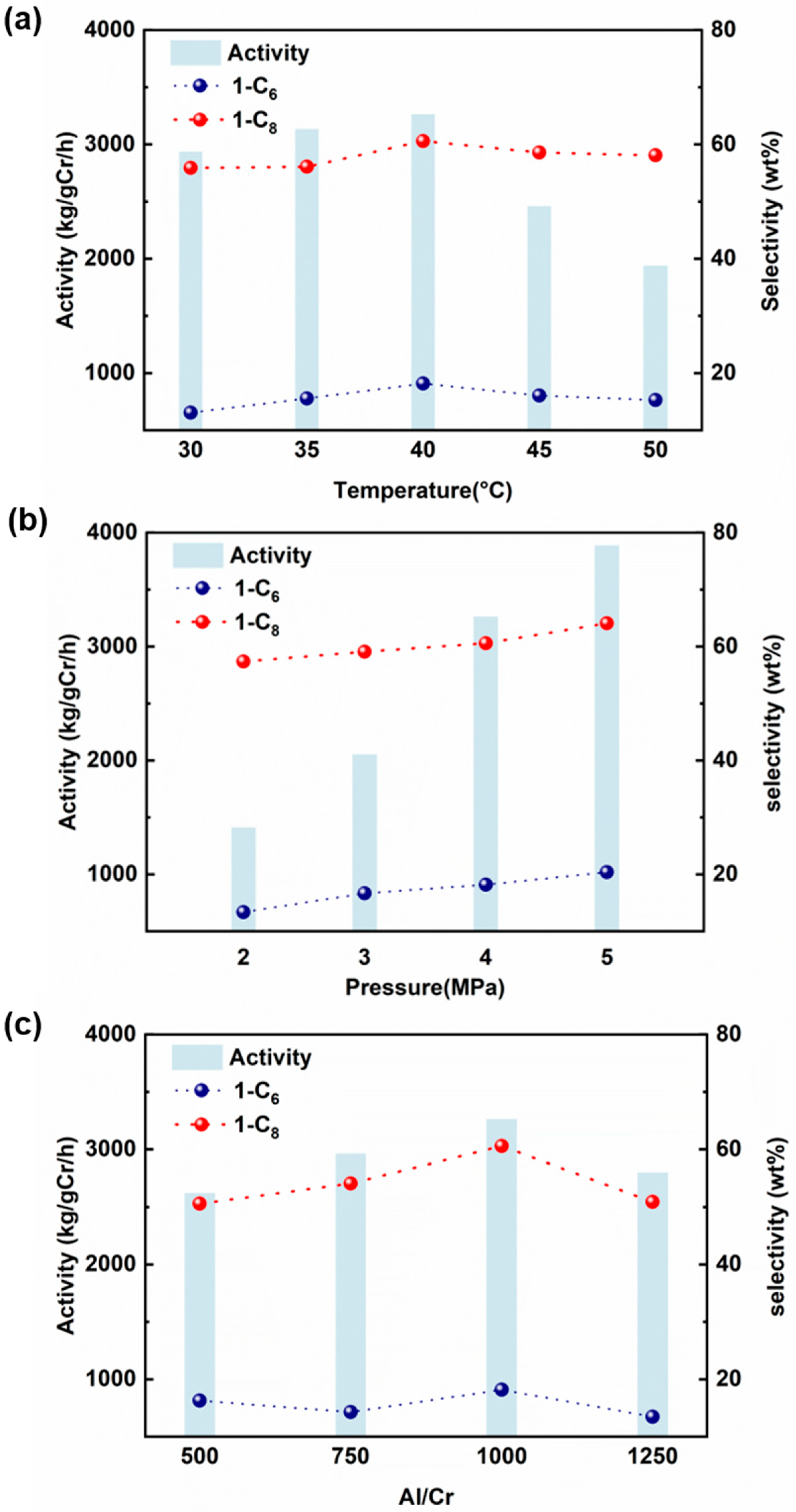 Molecules 29 02158 g003 Molecules 29 02158 g003