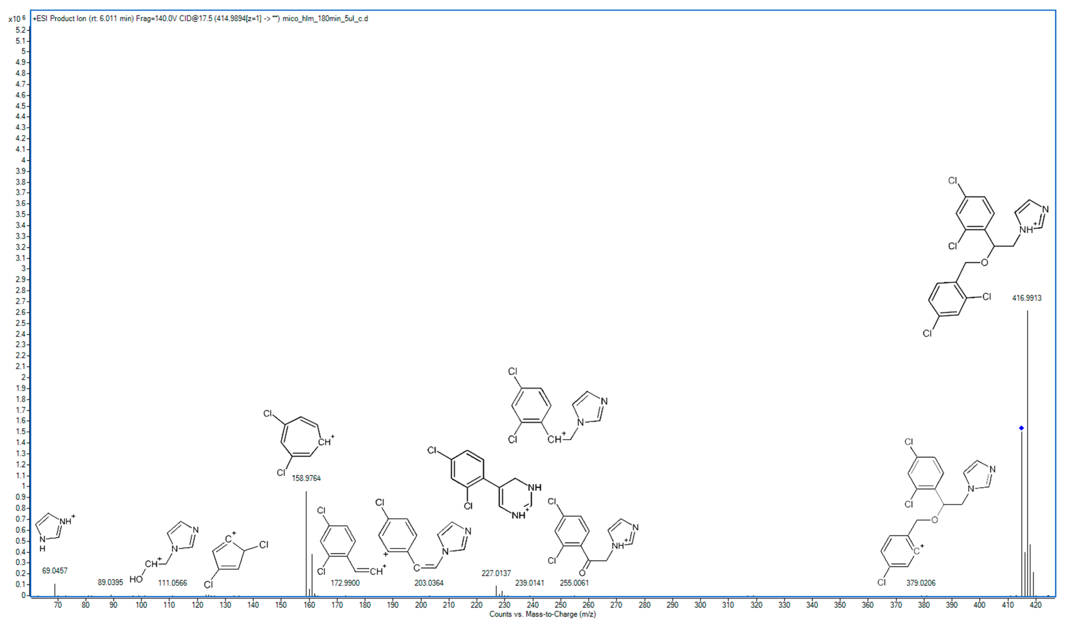 Molecules 29 02160 g001